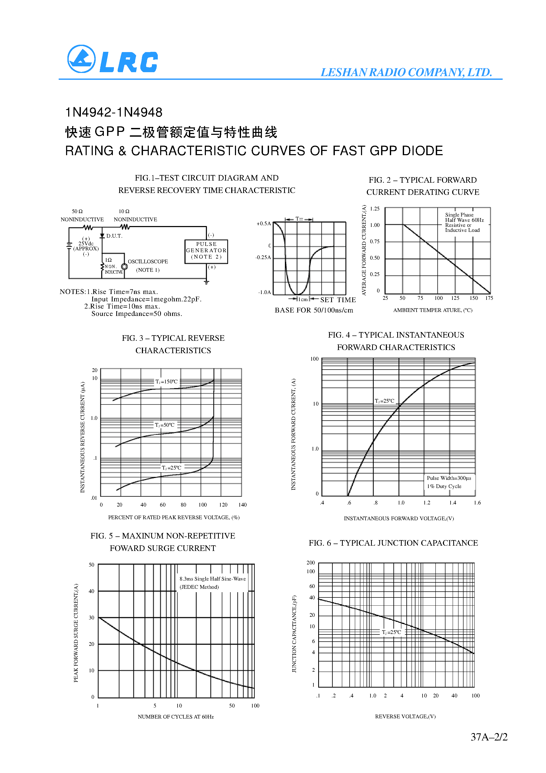 Datasheet 1N4942 - FAST GPP DIODES page 2