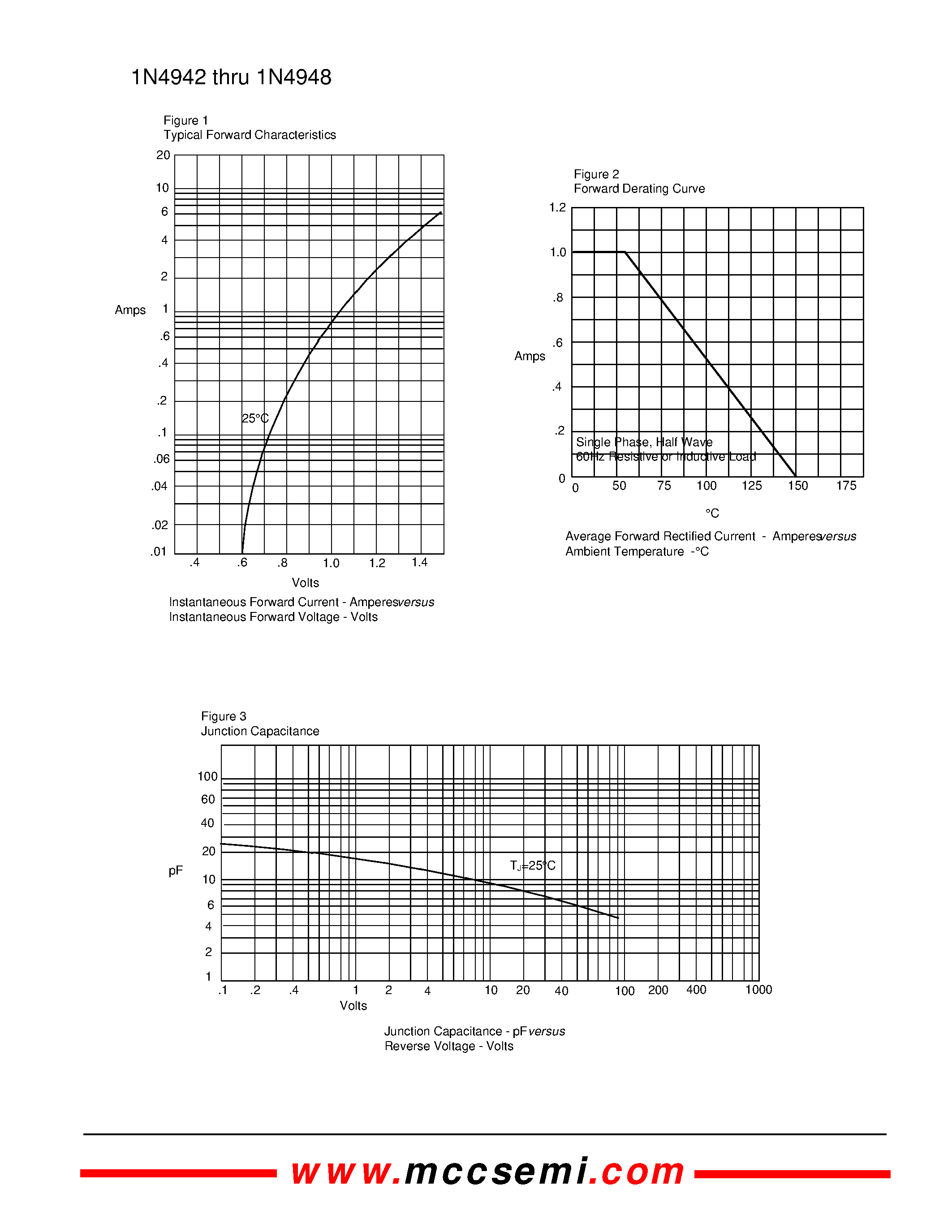 Datasheet 1N4942 - 1 Amp Fast Recovery Rectifier 200 to 1000 Volts page 2