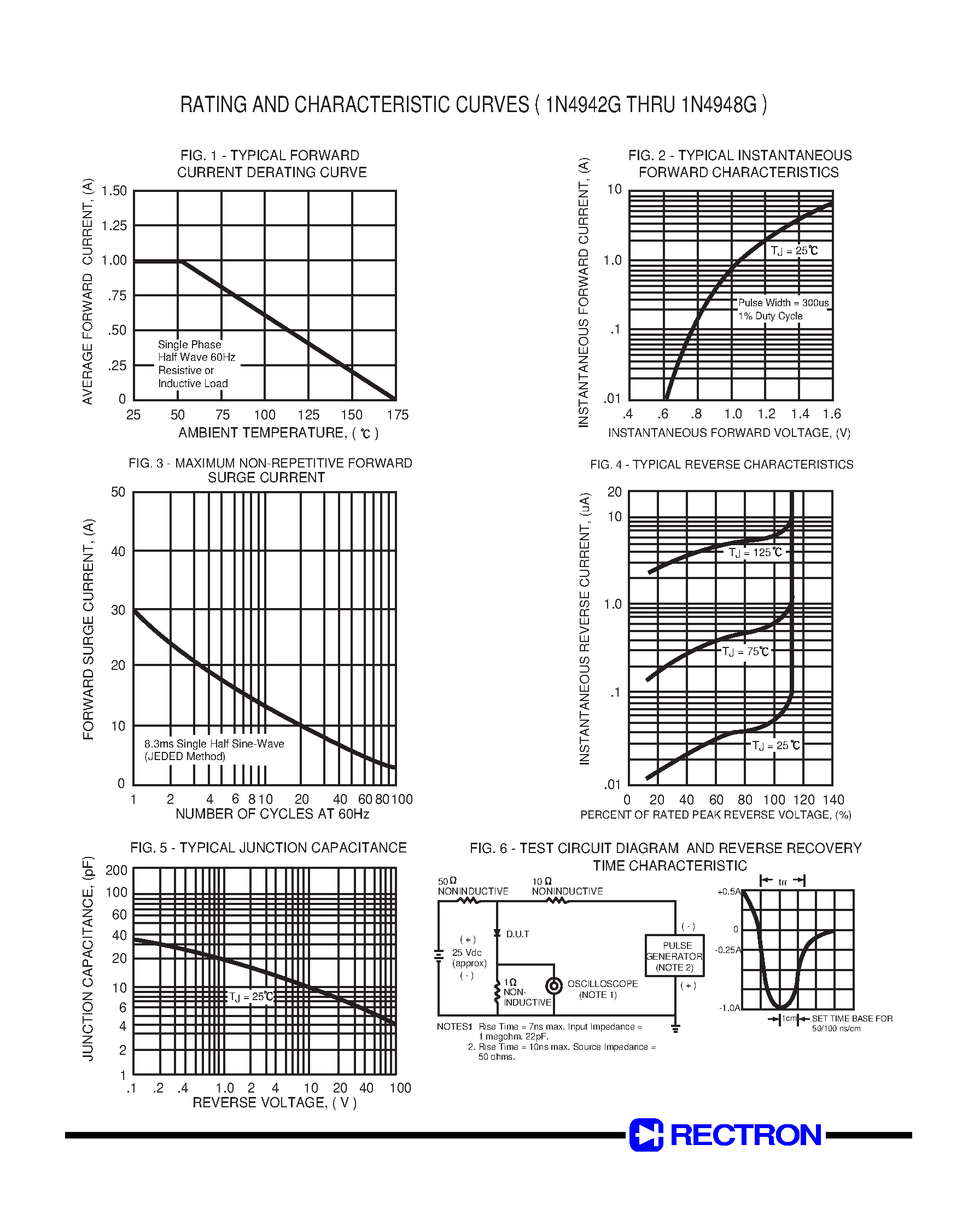 Datasheet 1N4942G - FAST RECOVERY GLASS PASSIVATED RECTIFIER page 2