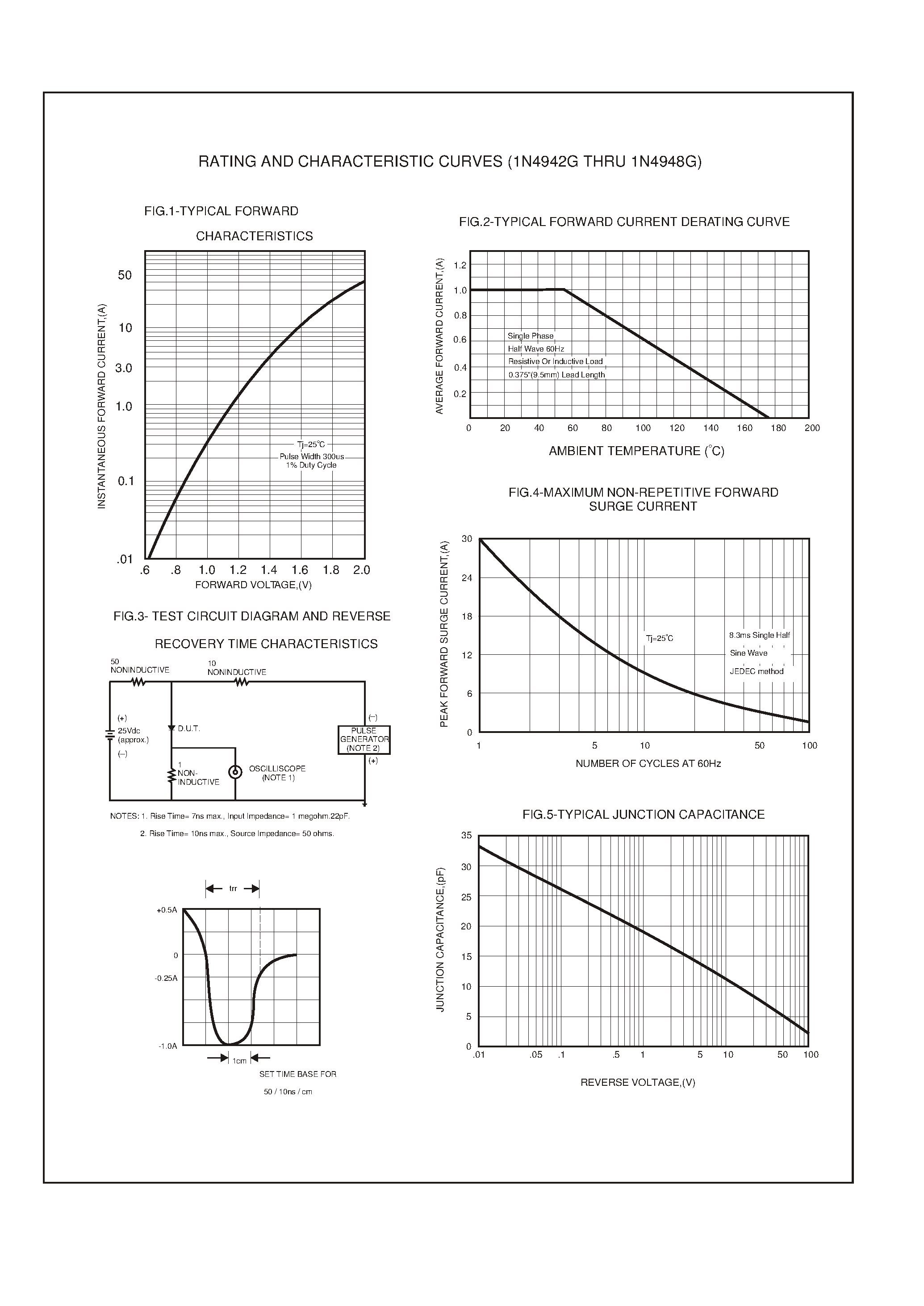 Datasheet 1N4942G - 1.0 AMP GLASS PASSIVATED FAST RECOVERY RECTIFIERS page 2