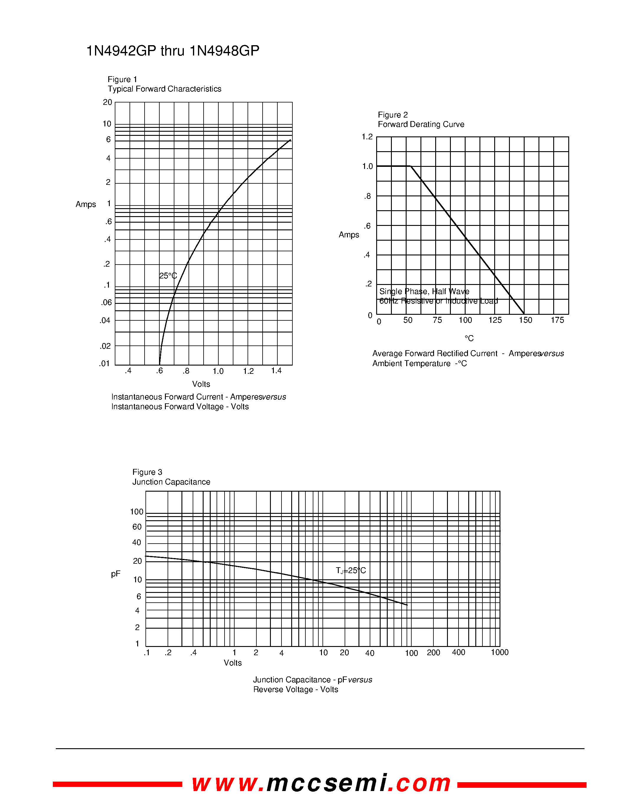 Datasheet 1N4942GP - 1 Amp Glass Passivated Fast Recovery Rectifier 200 - 1000 Volts page 2