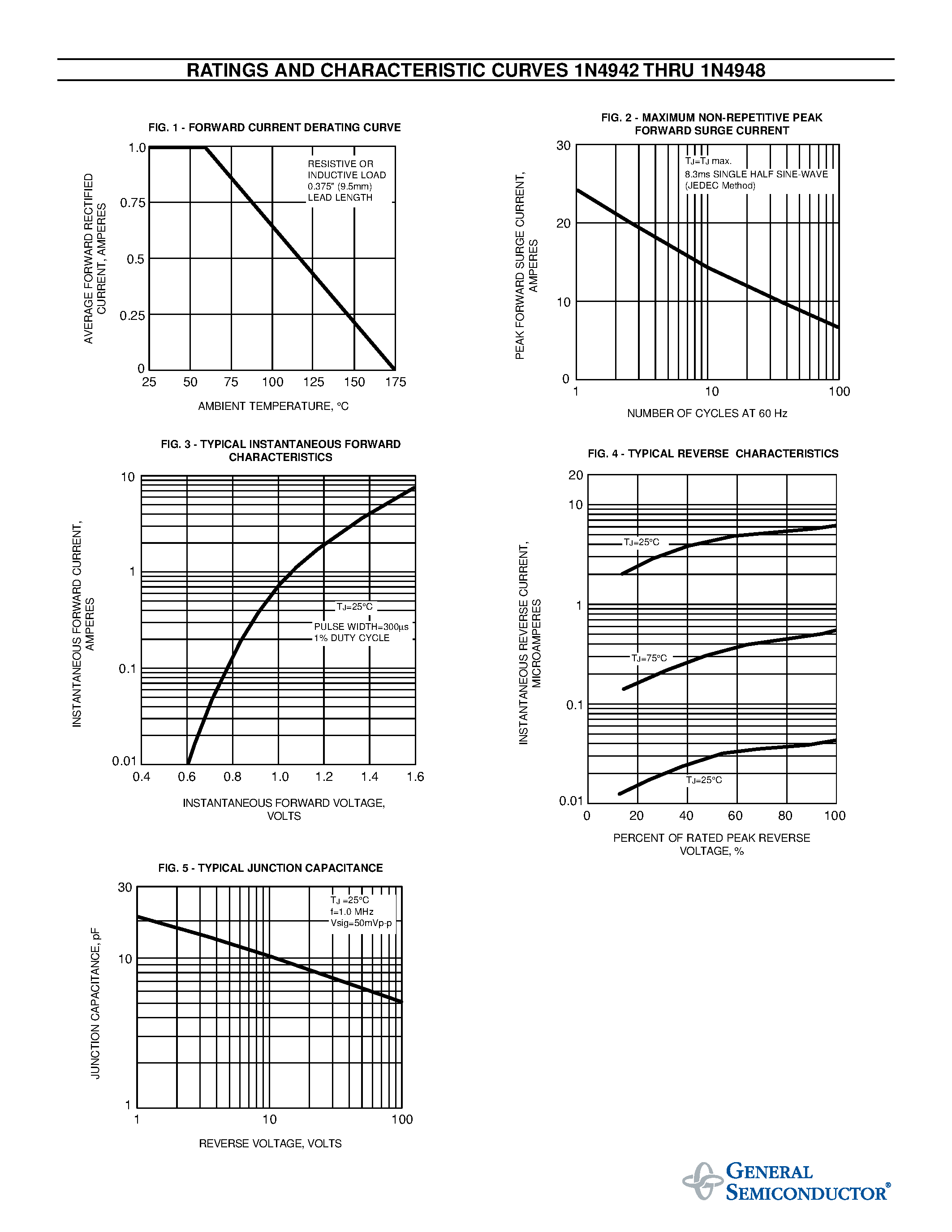 Datasheet 1N4944 - GLASS PASSIVATED JUNCTION FAST SWITCHING RECTIFIER page 2