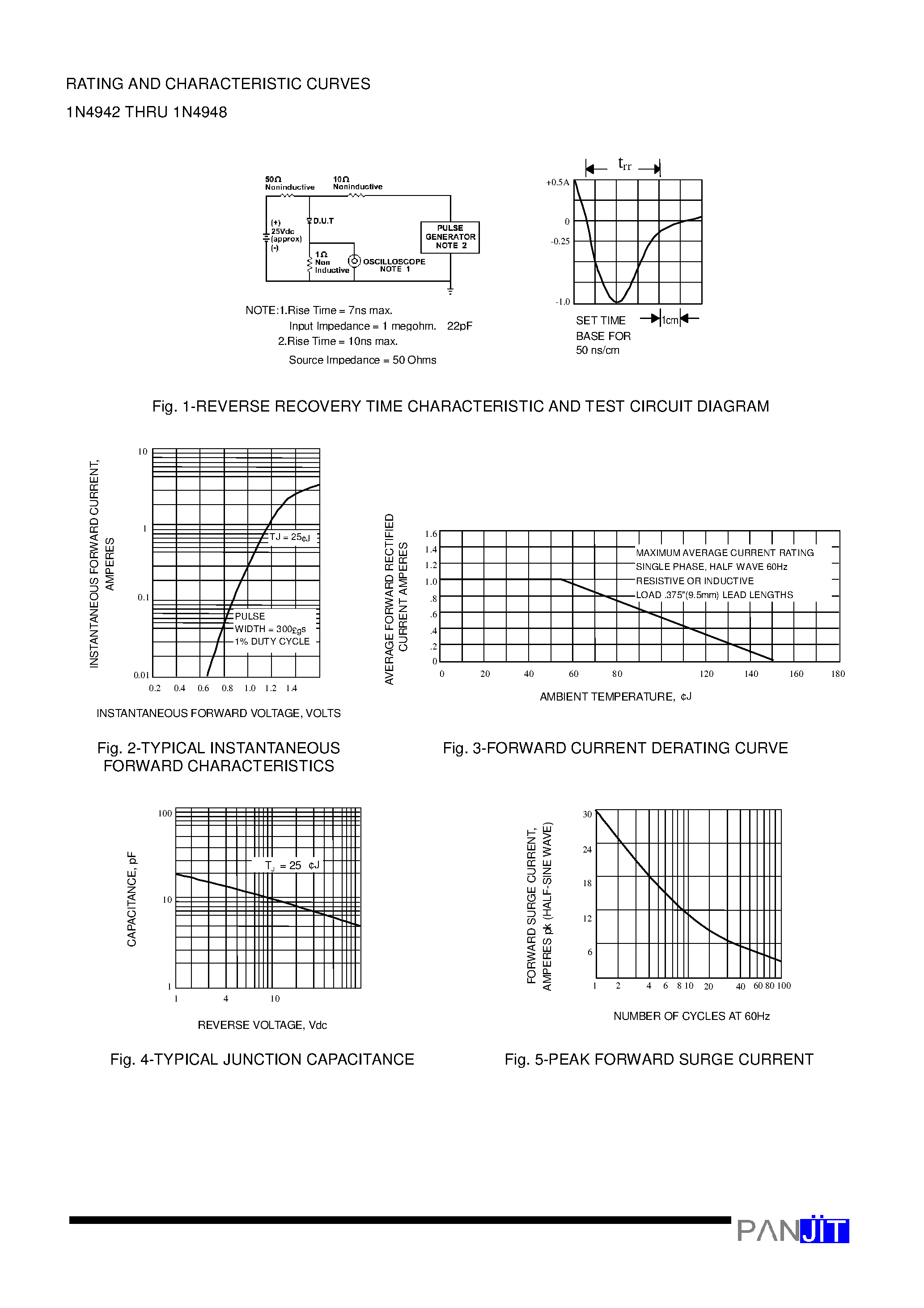 Datasheet 1N4944 - FAST SWITCHING PLASTIC RECTIFIER(VOLTAGE - 200 to 1000 Volts CURRENT - 1.0 Ampere) page 2