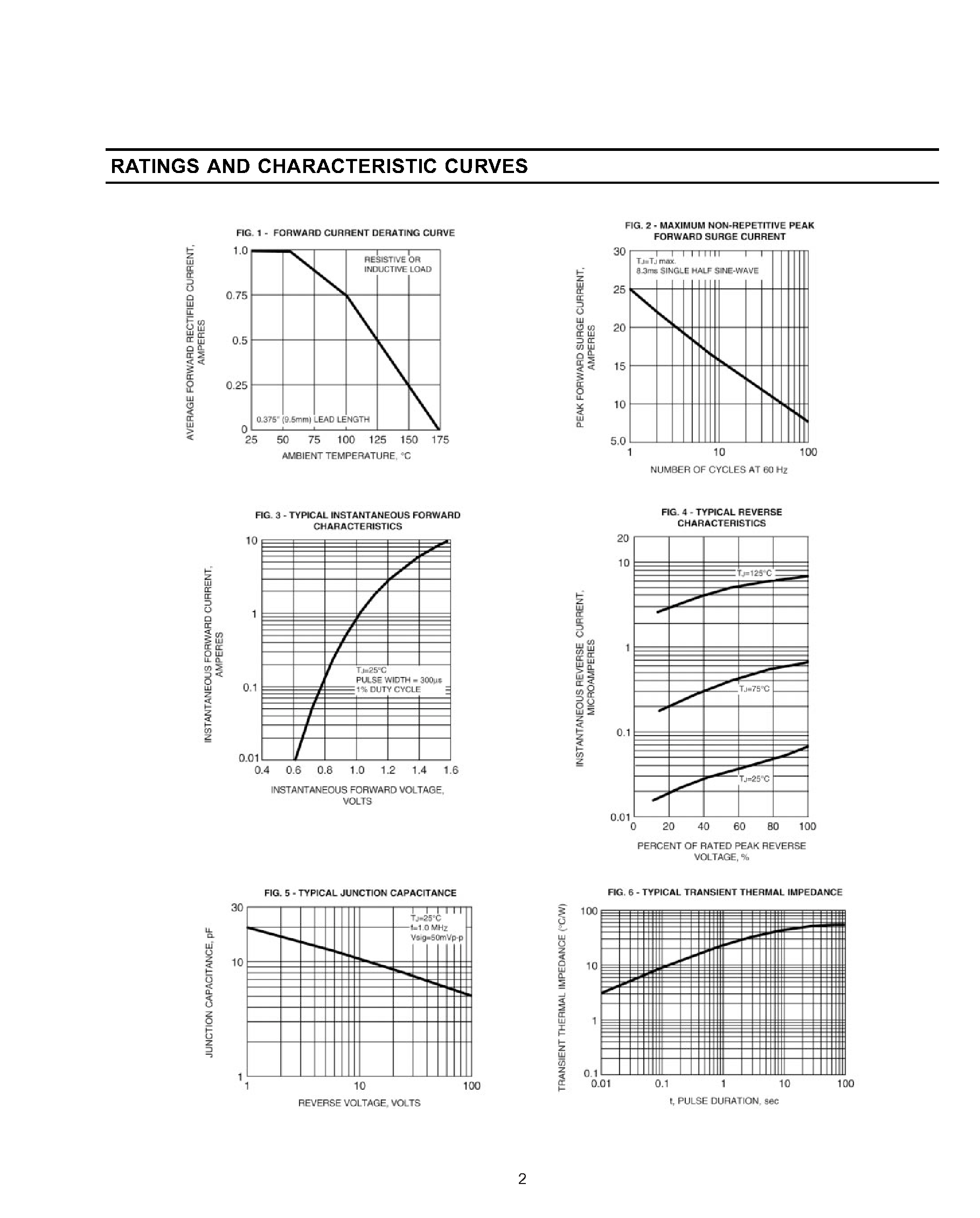 Datasheet 1N4944G - GLASS PASSIVATED JUNCTION FAST SWITCHING RECTIFIER page 2