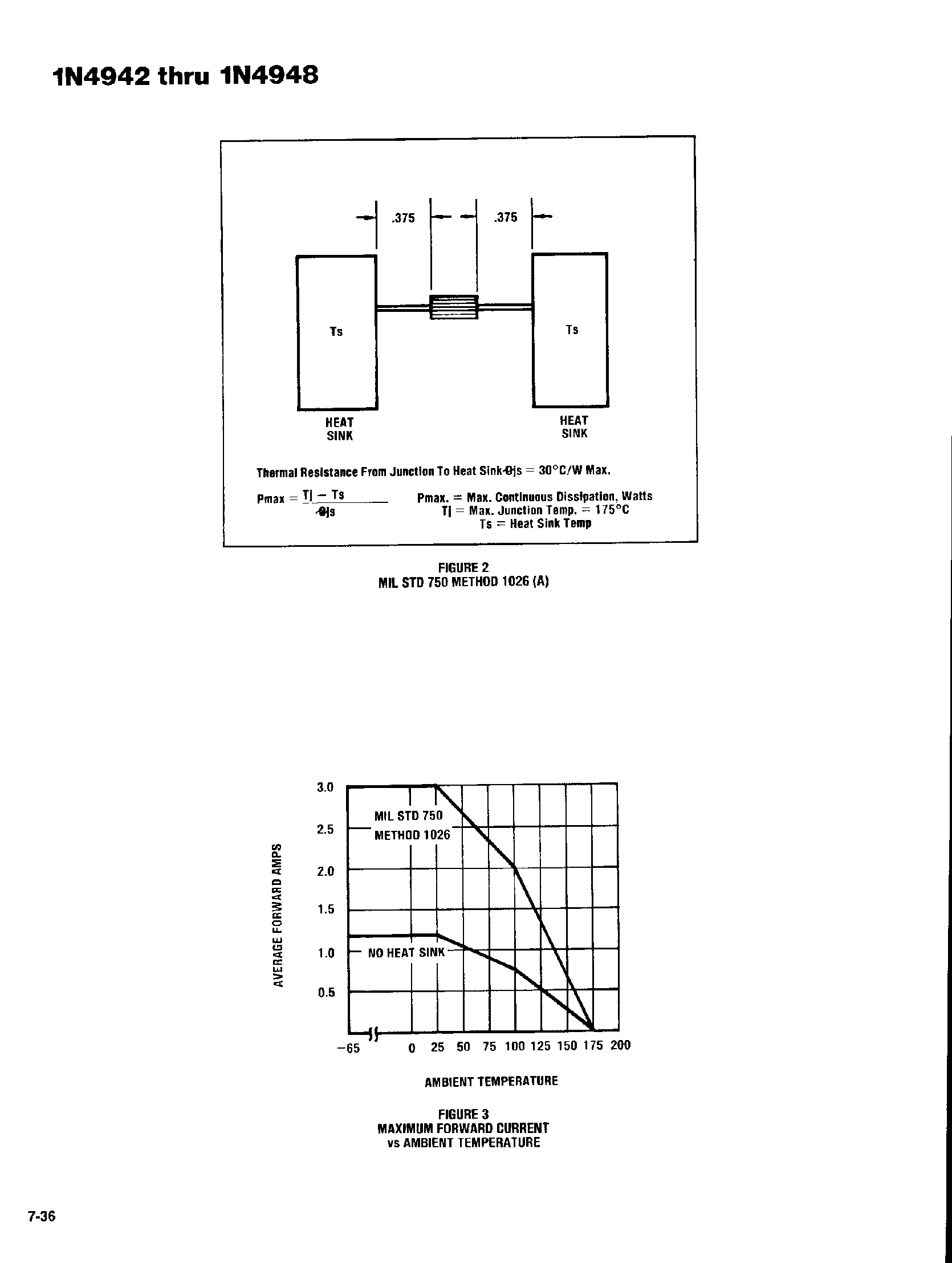 Даташит на микросхему 1N4946 страница 2 Даташит 1N4946 - MILITARY RECTIFIERS страница 2