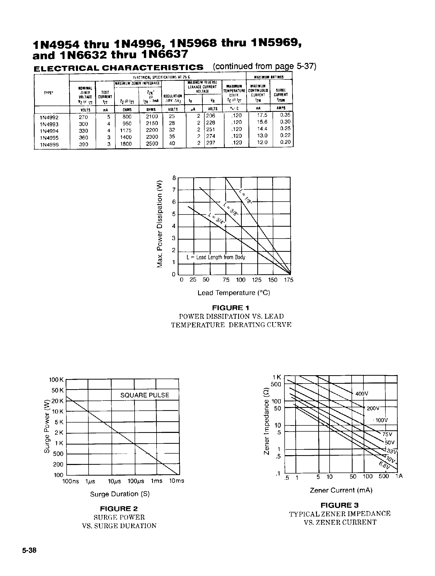Datasheet 1N4995 page 2 Datasheet 1N4995 - 5 WATT GLASS ZENER DIODES page 2