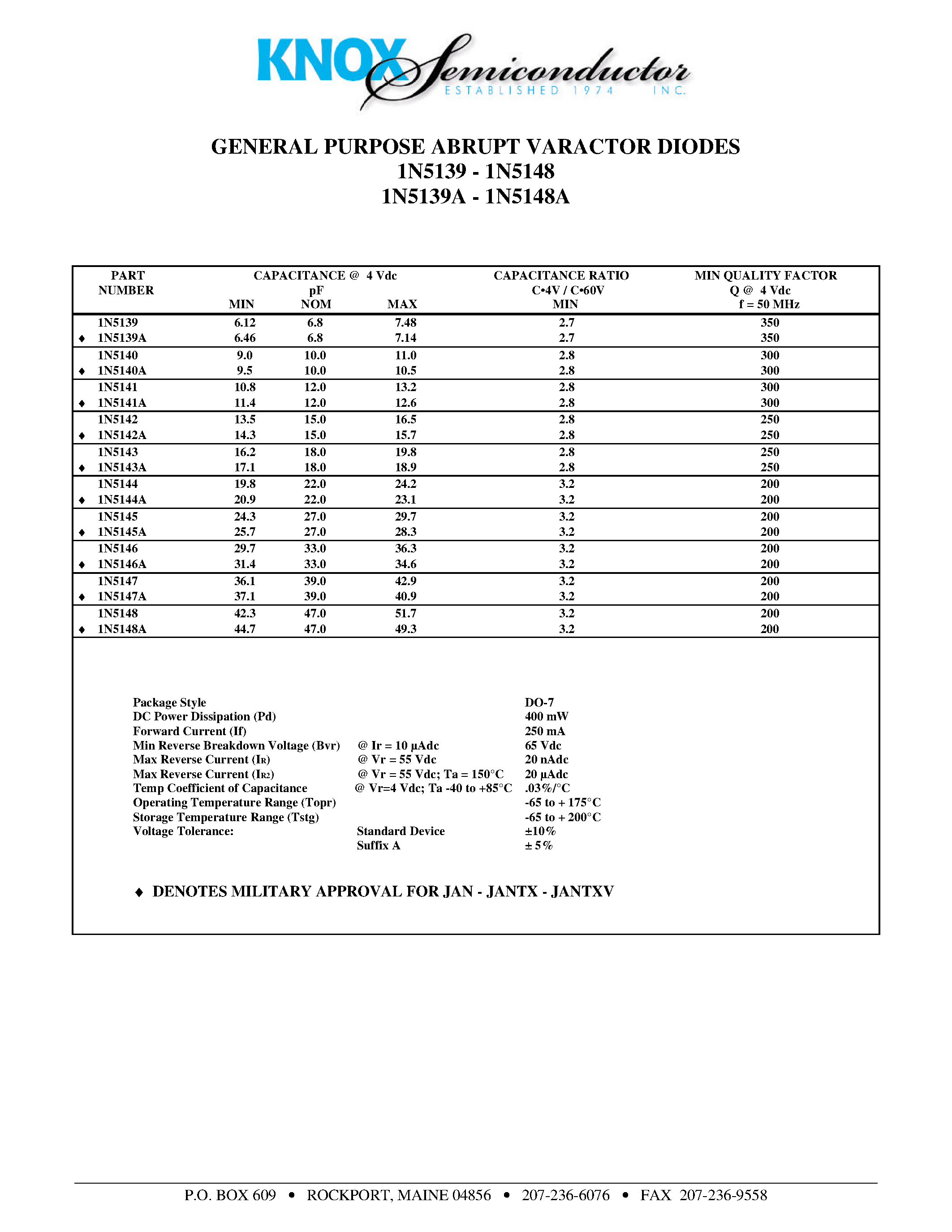 Datasheet 1N5140A page 1 Datasheet 1N5140A - GENERAL PURPOSE ABRUPT VARACTOR DIODES page 1