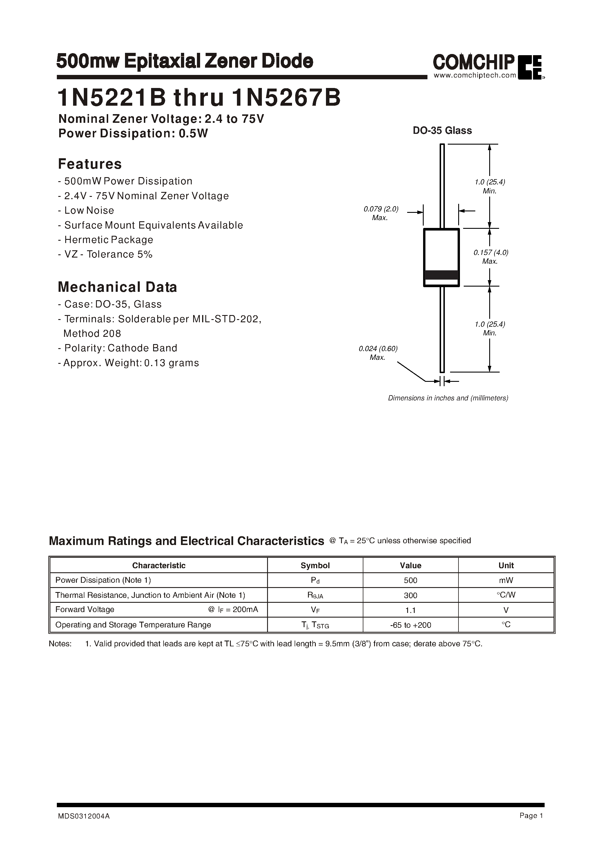 Datasheet 1N5221B page 1 Datasheet 1N5221B - 500mw Epitaxial Zener Diode page 1