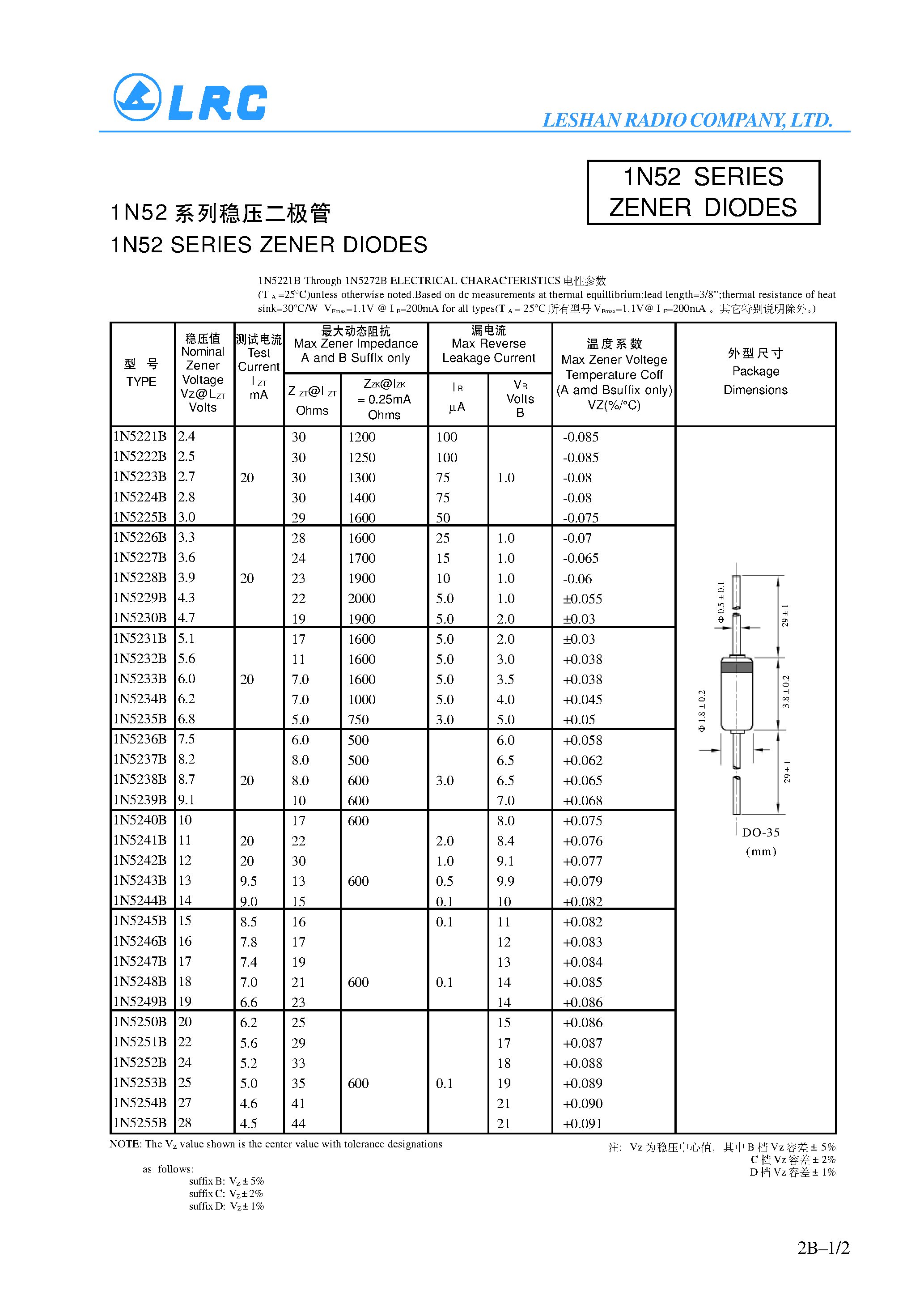 Даташит 1N5225B - 1N52 SERIES ZENER DIODES страница 1