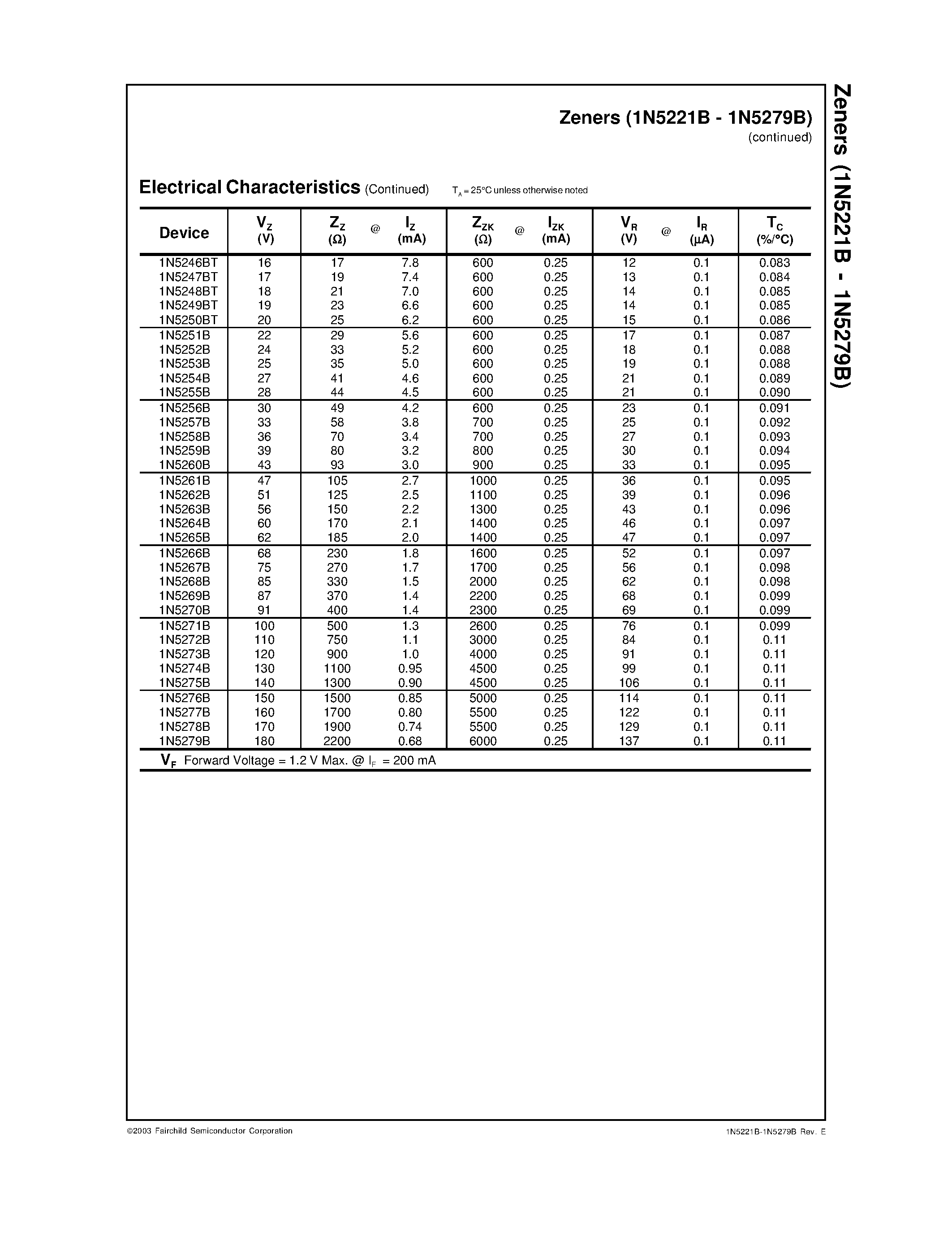 Datasheet 1N5240BT - Zeners page 2