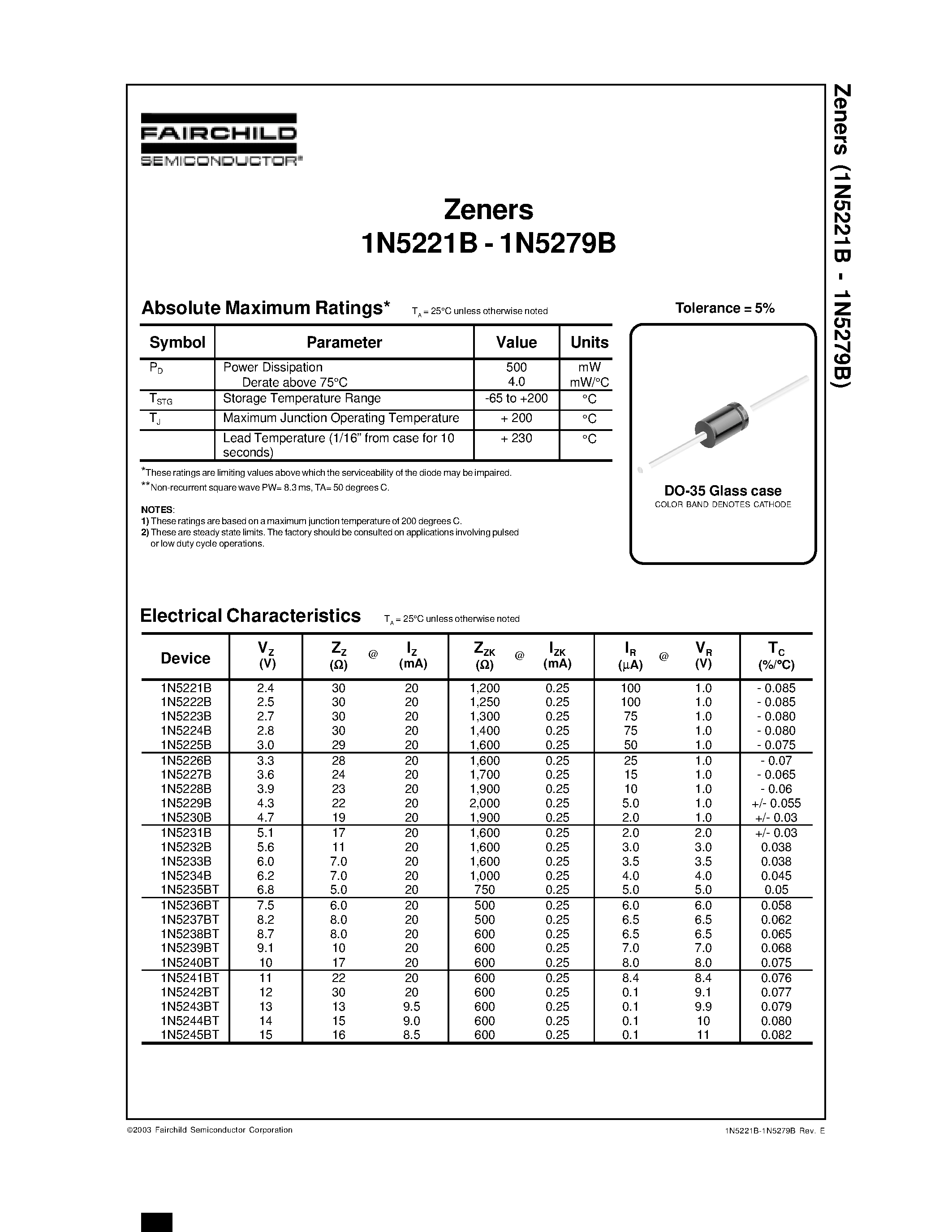 Datasheet 1N5245BT - Zeners page 1