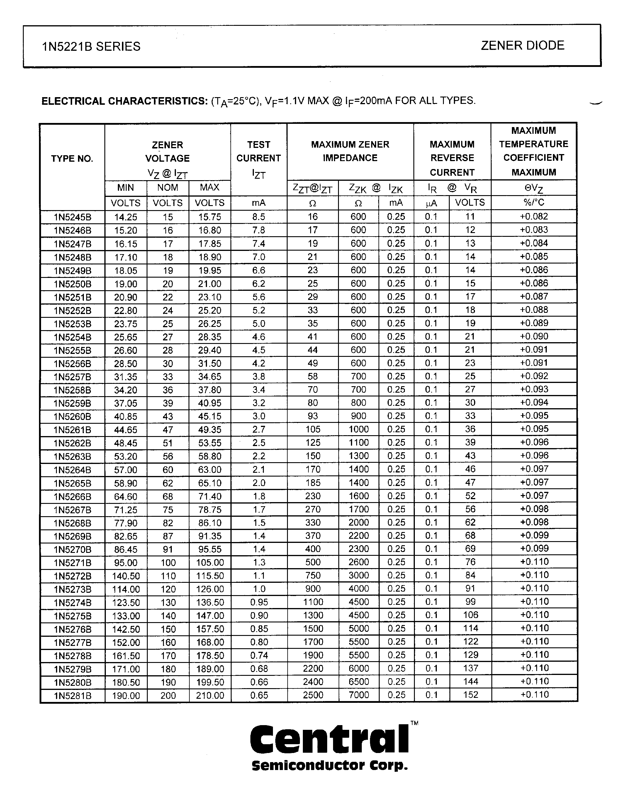 Datasheet 1N5250B - ZENER DIODE 2.4 VOLTS THRU 200VOLTS 500mL/ 5% TOLERANCE page 2