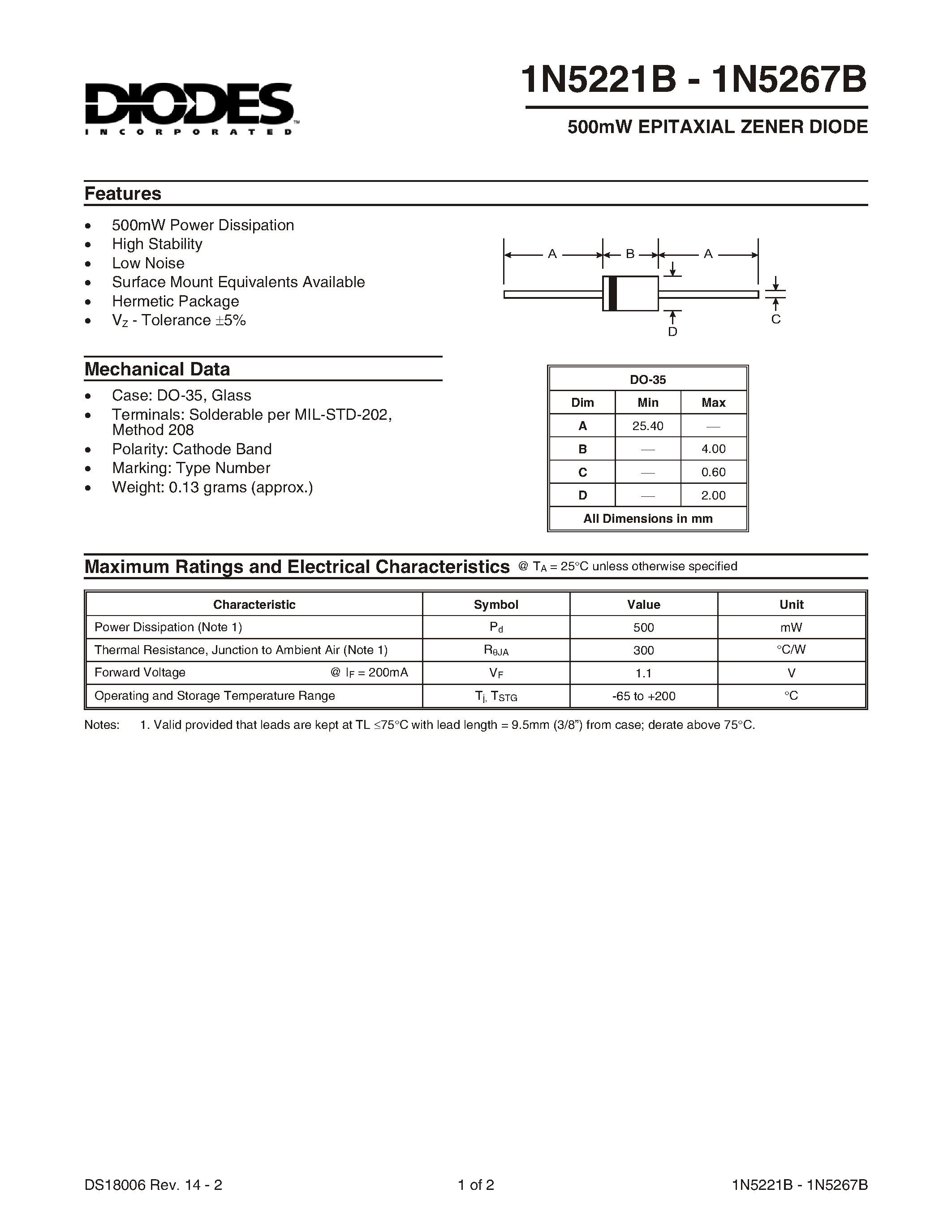 Datasheet 1N5251B - 500mW EPITAXIAL ZENER DIODE page 1