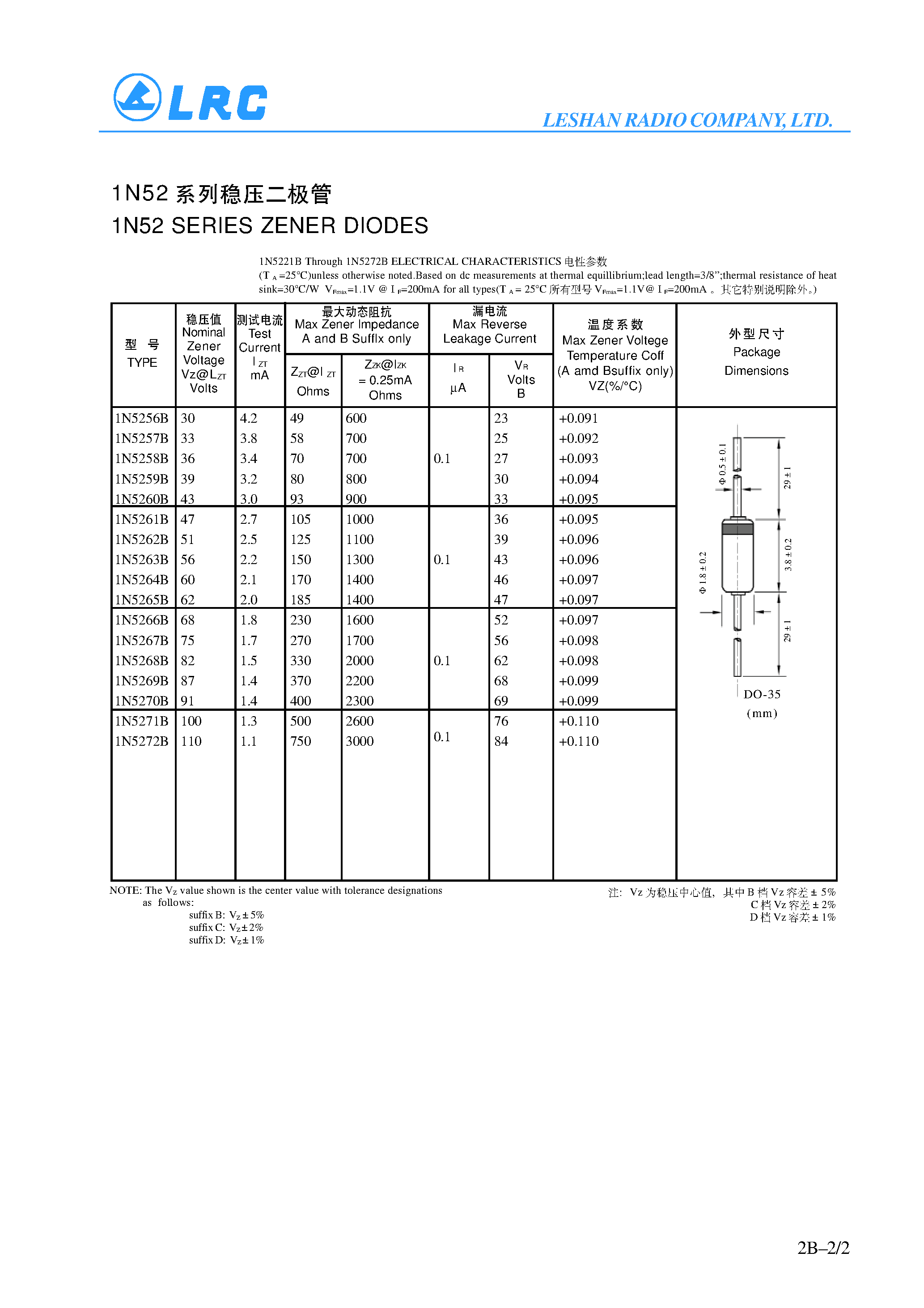 Даташит на микросхему 1N5254B страница 2 Даташит 1N5254B - 1N52 SERIES ZENER DIODES страница 2