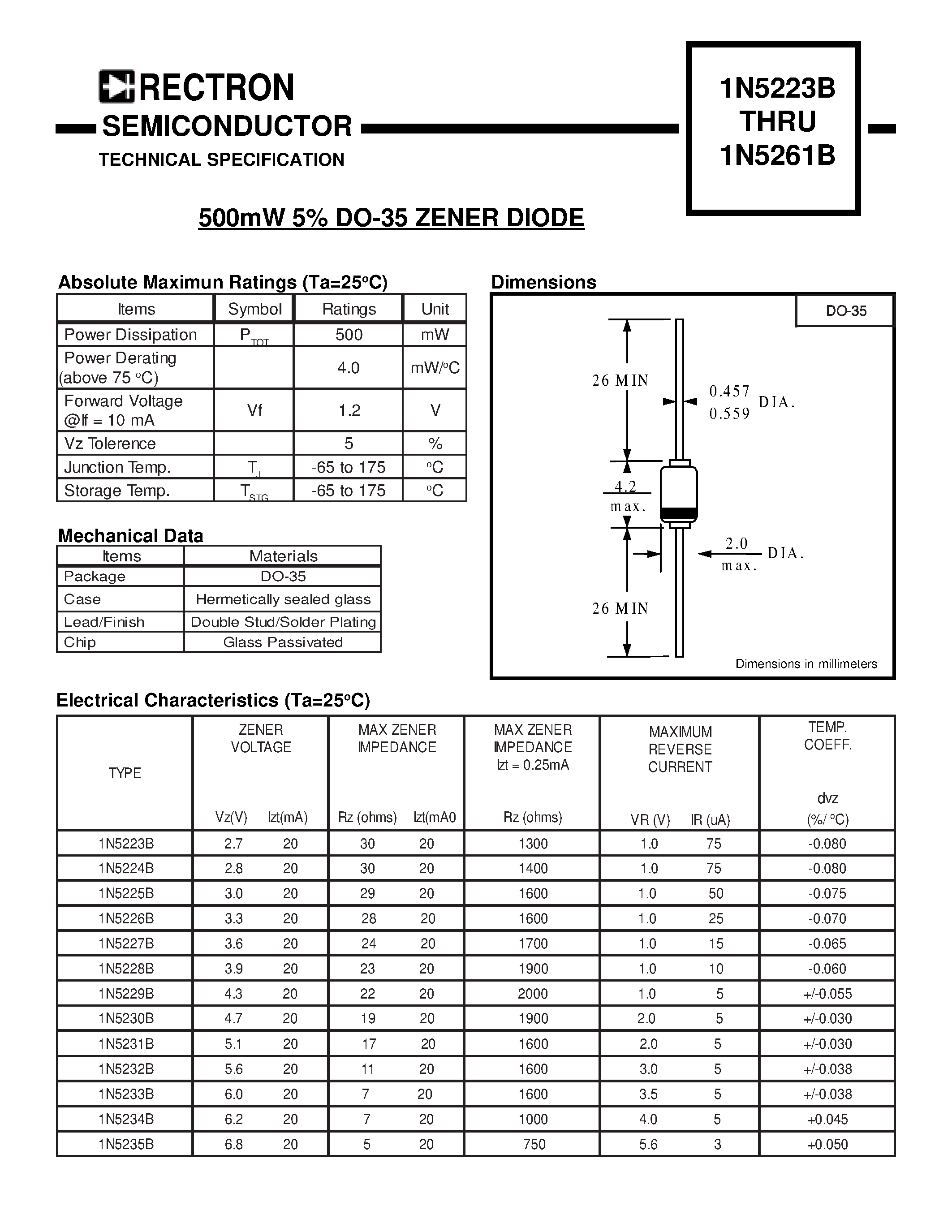 Datasheet 1N5258B - 500mW 5% DO-35 ZENER DIODE page 1