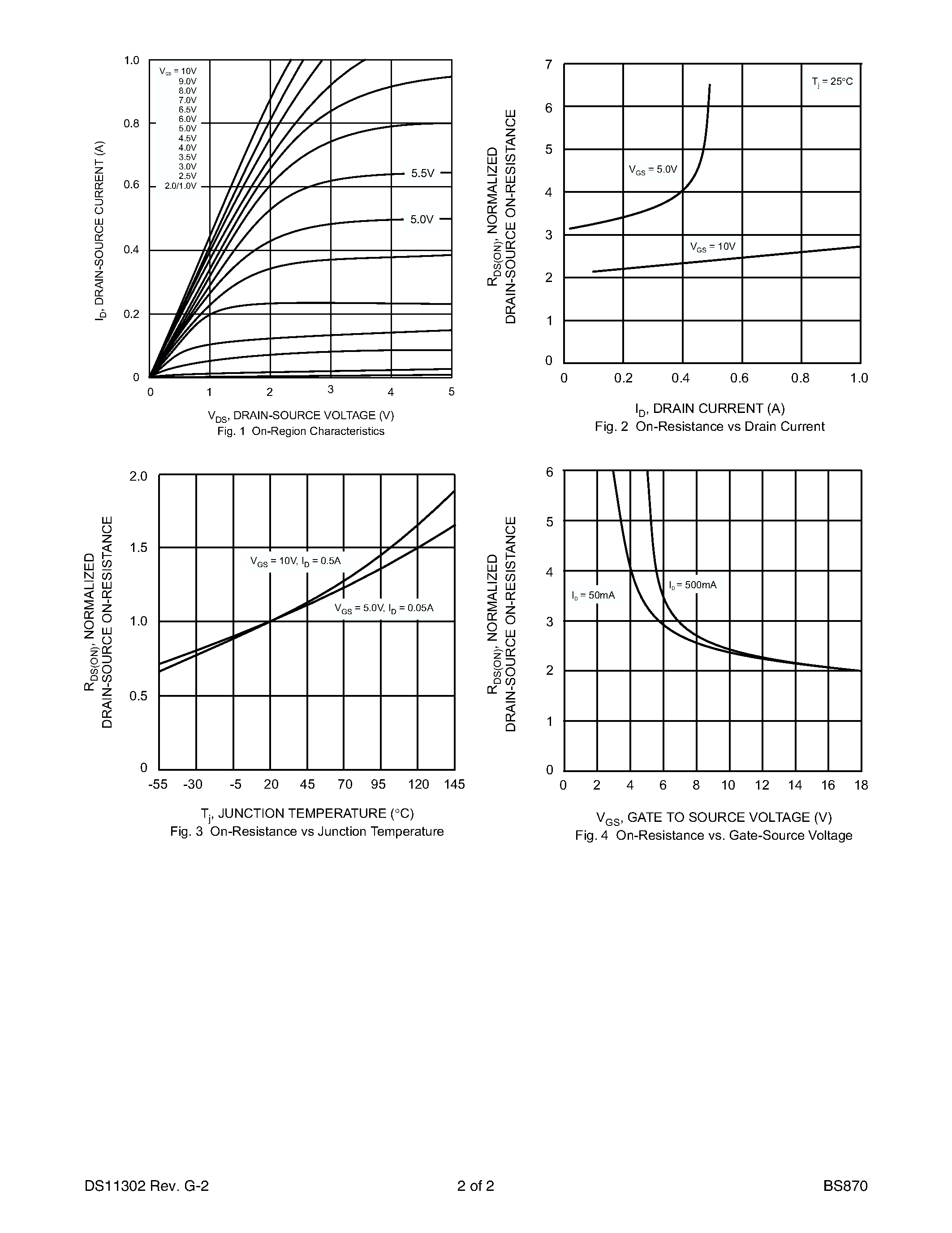 Datasheet BS870 - N-CHANNEL ENHANCEMENT MODE FIELD EFFECT TRANSISTOR page 2