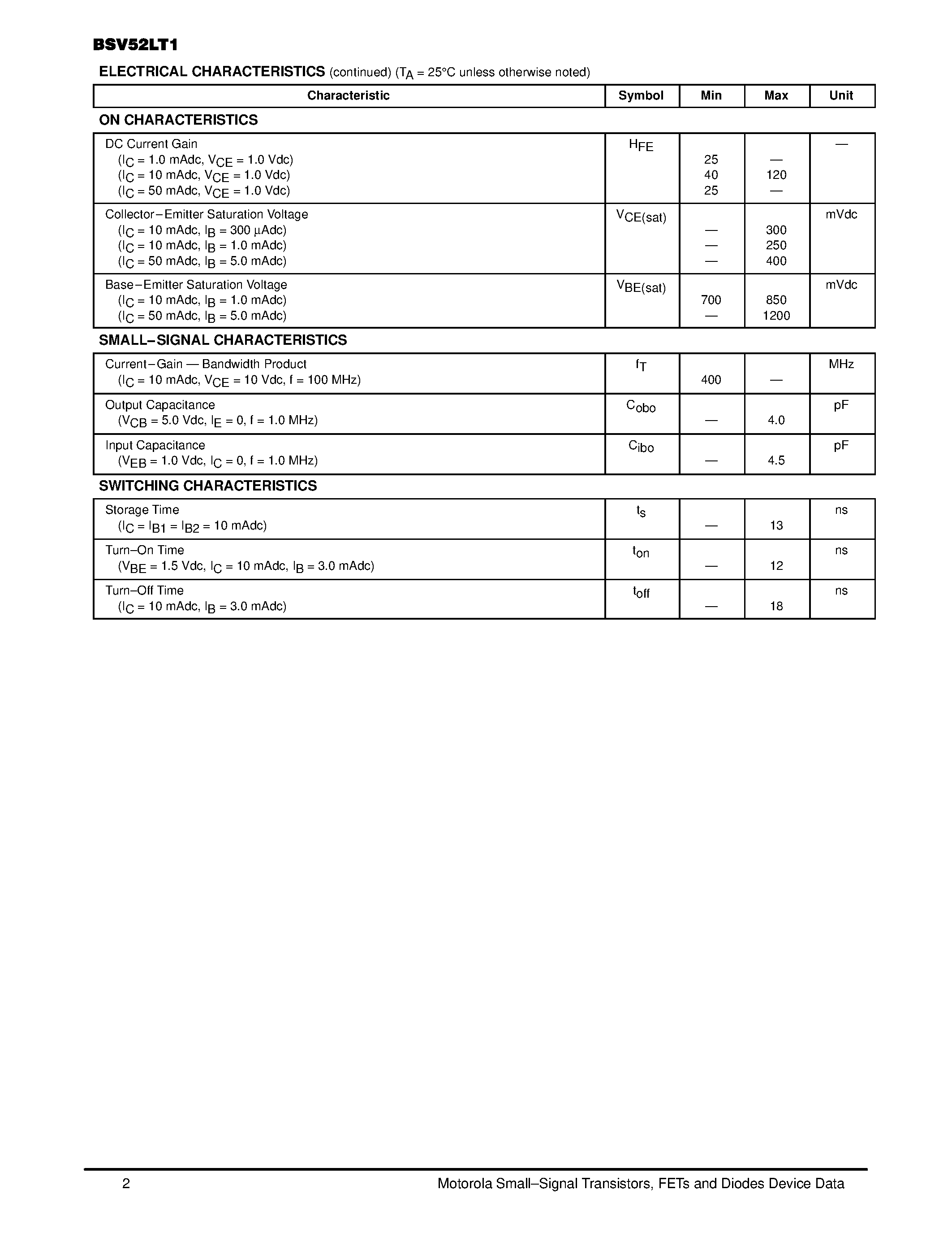 Даташит на микросхему BSV52LT1 страница 2 Даташит BSV52LT1 - Switching Transistor(NPN) страница 2