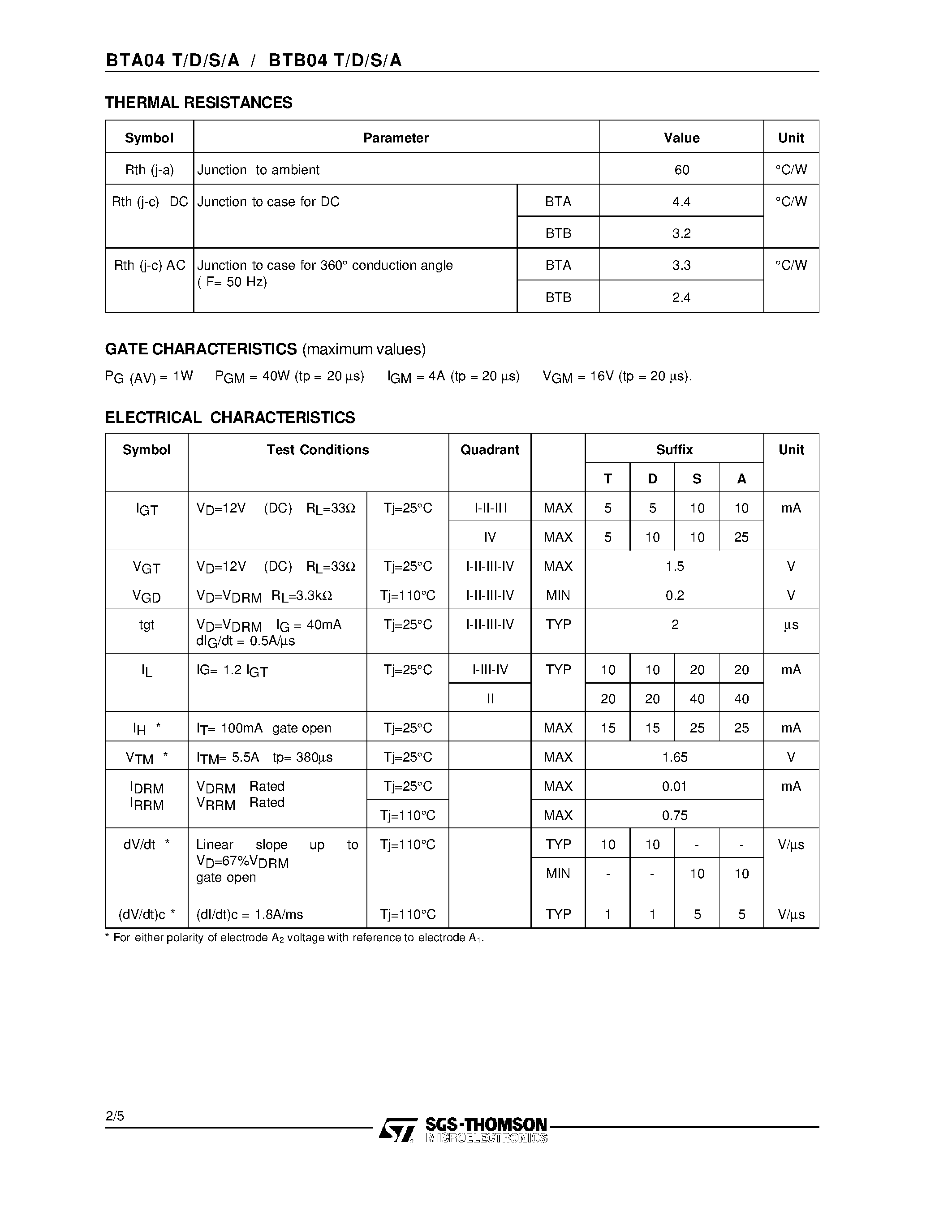 Datasheet BTA04-400A page 2 Datasheet BTA04-400A - SENSITIVE GATE TRIACS page 2