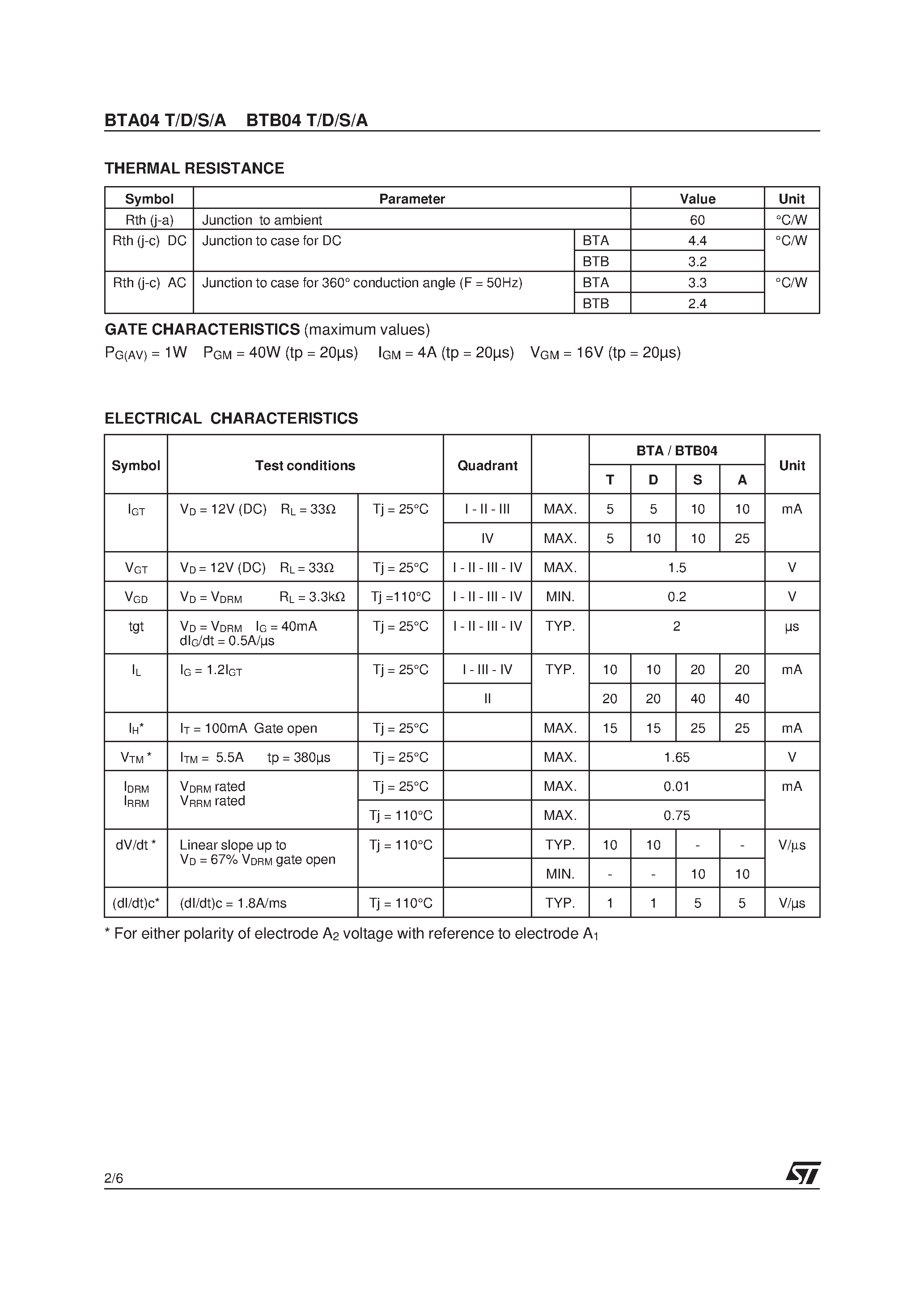 Datasheet BTA04-700 - SENSITIVE GATE TRIACS page 2