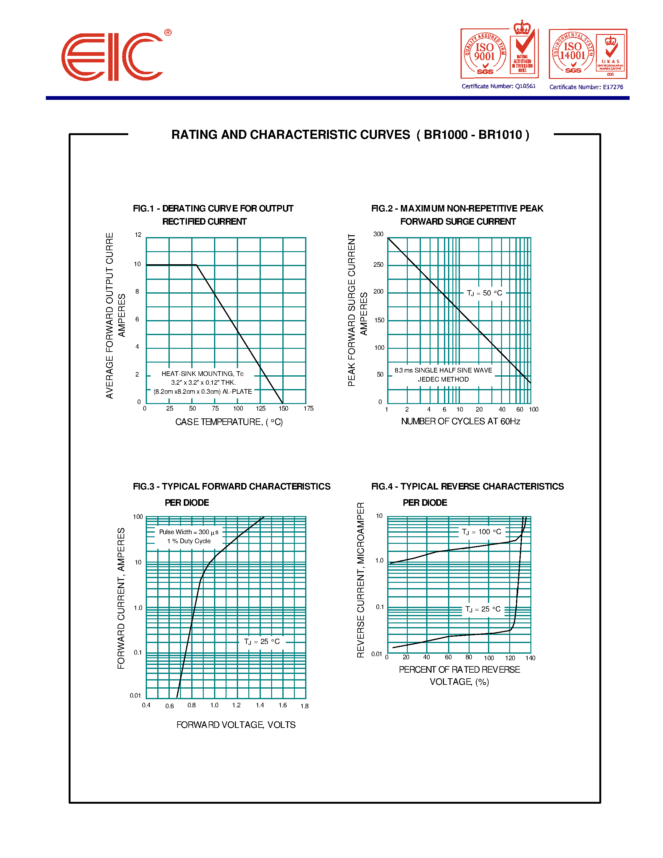 Datasheet BR1008 page 2 Datasheet BR1008 - SILICON BRIDGE RECTIFIERS page 2