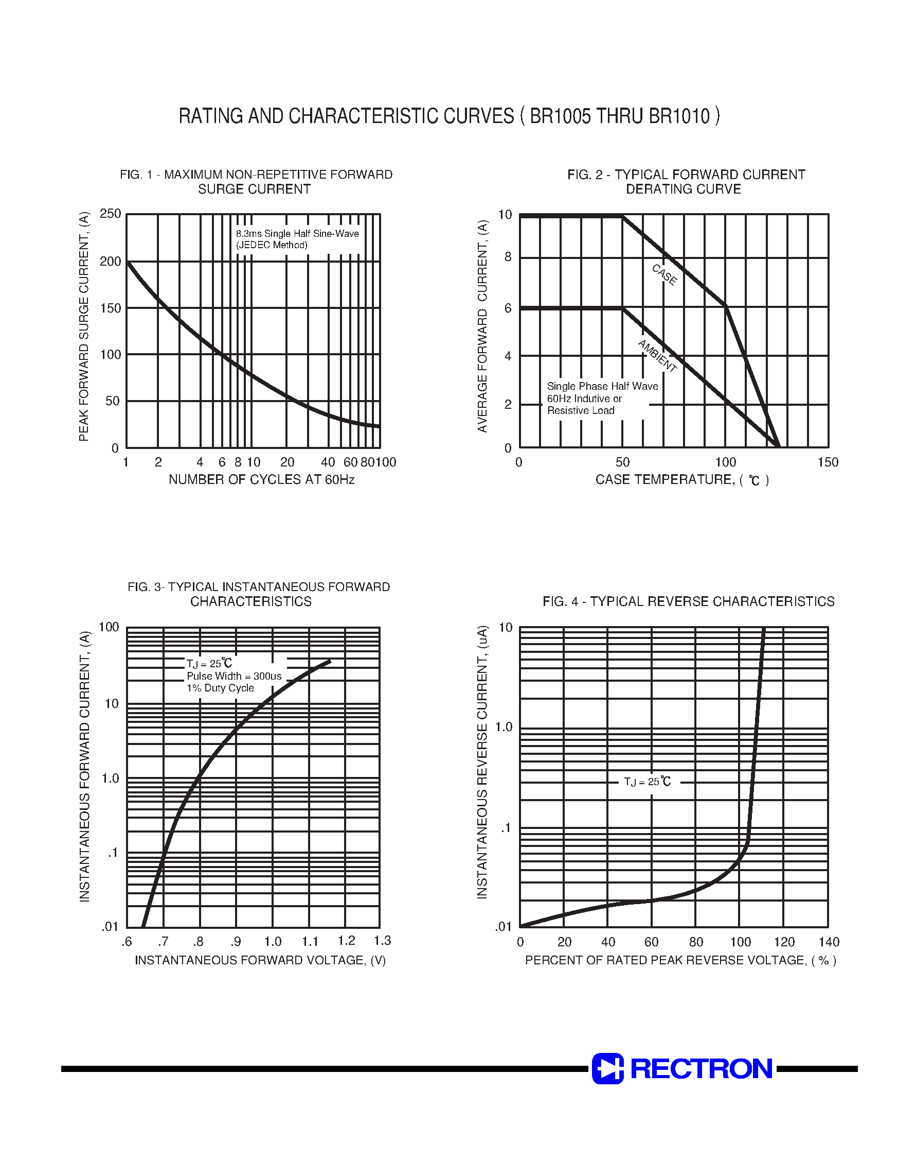 Datasheet BR101 - SINGLE-PHASE SILICON BRIDGE RECTIFIER page 2