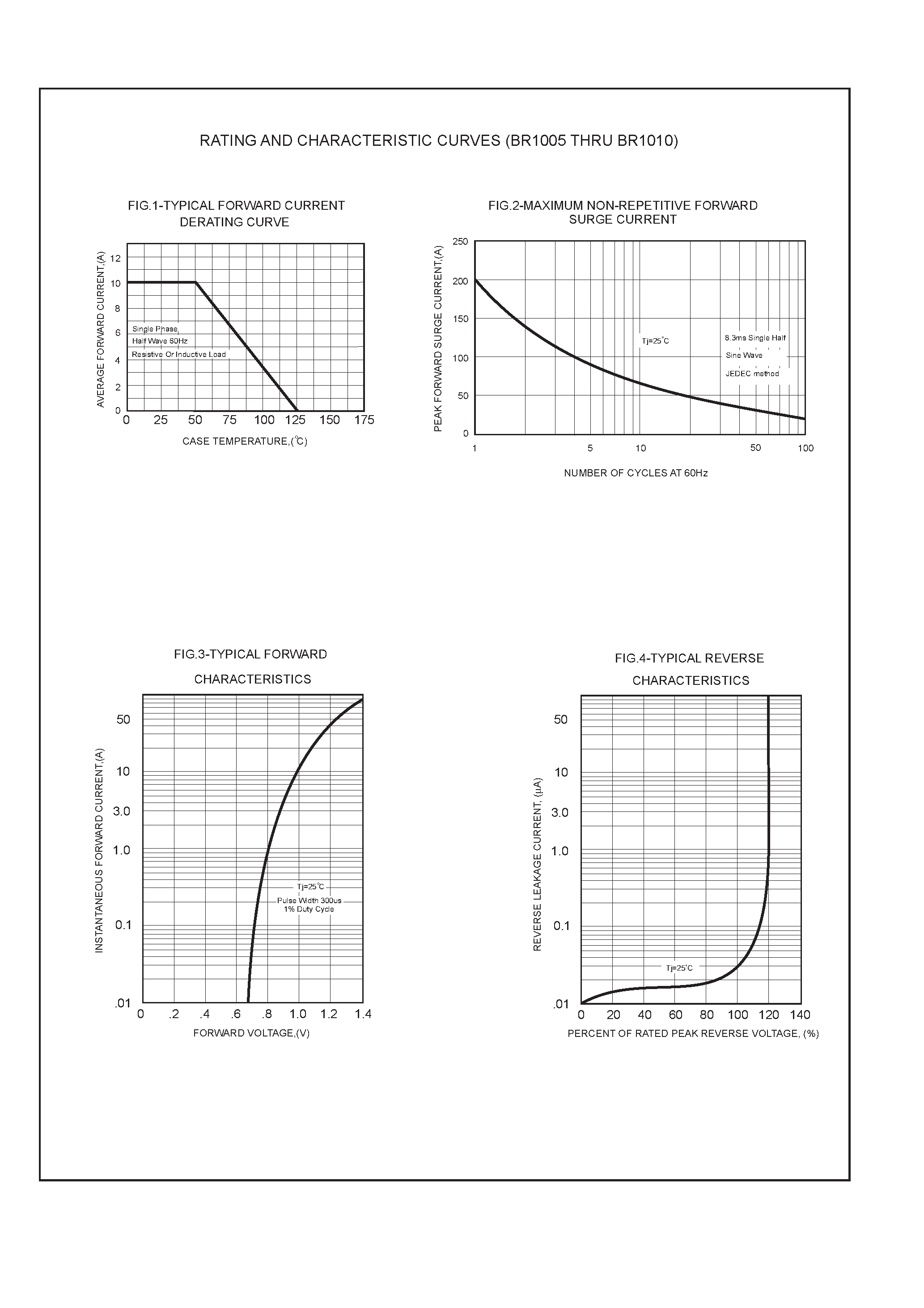 Datasheet BR1010 - SINGLE PHASE 10 AMP BRIDGE RECTIFIERS page 2