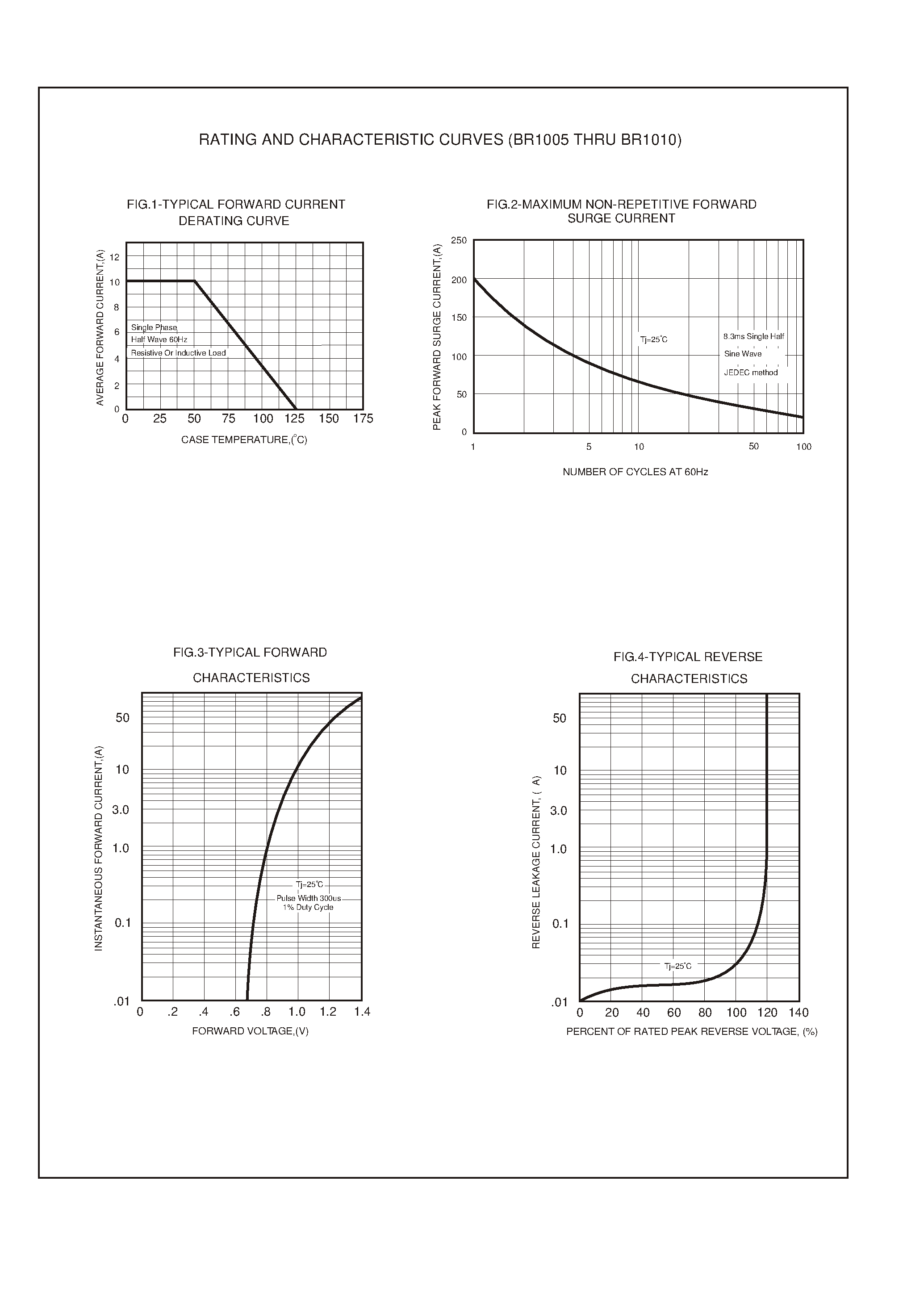 Datasheet BR102 - SINGLE PHASE 10 AMP BRIDGE RECTIFIERS page 2