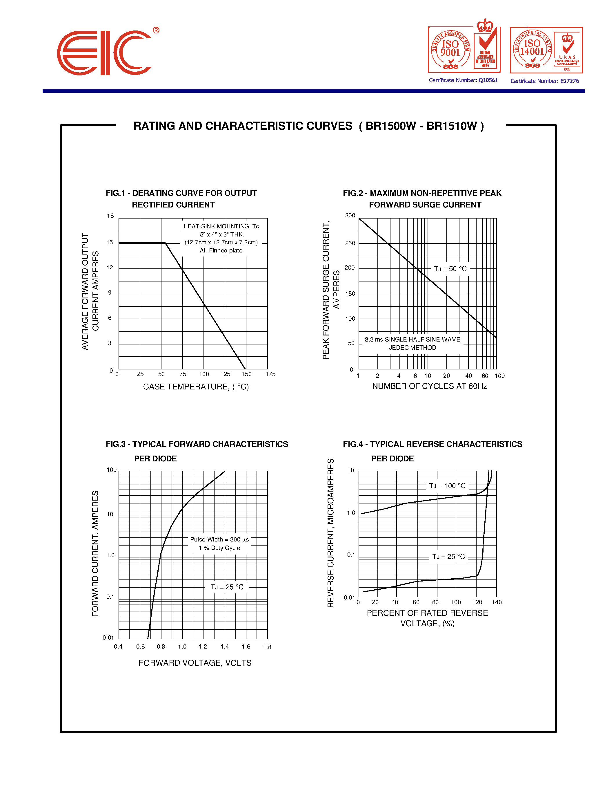 Datasheet BR1508W page 2 Datasheet BR1508W - SILICON BRIDGE RECTIFIERS page 2