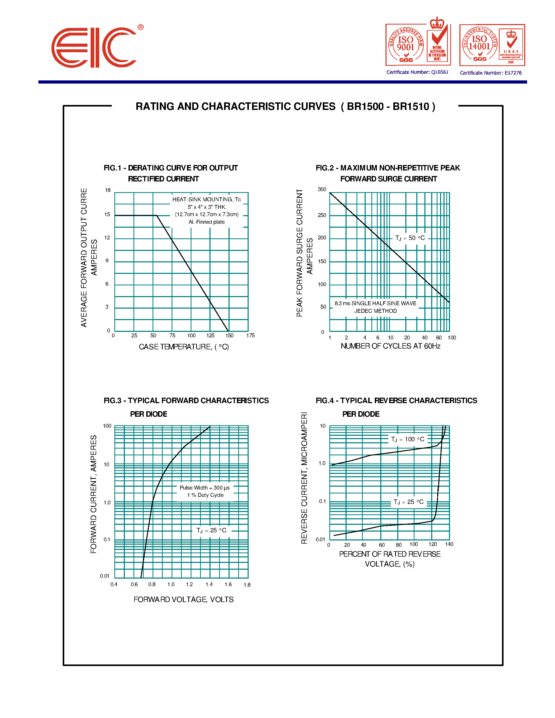 Datasheet BR1510 page 2 Datasheet BR1510 - SILICON BRIDGE RECTIFIERS page 2