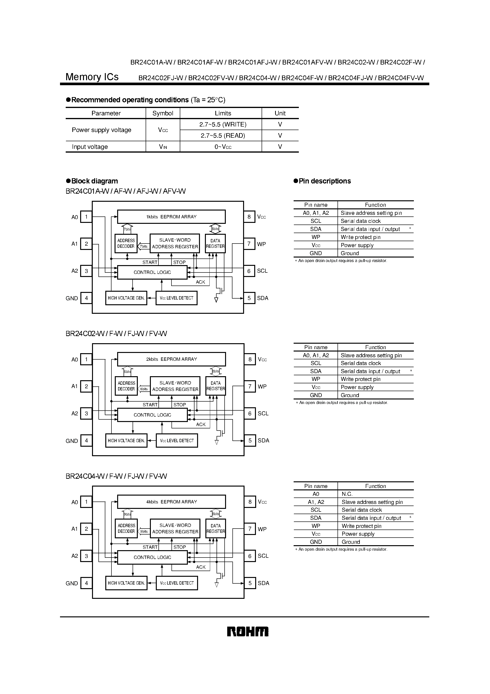 Datasheet BR24C01A-W page 2 Datasheet BR24C01A-W - I2C BUS compatible serial EEPROM page 2