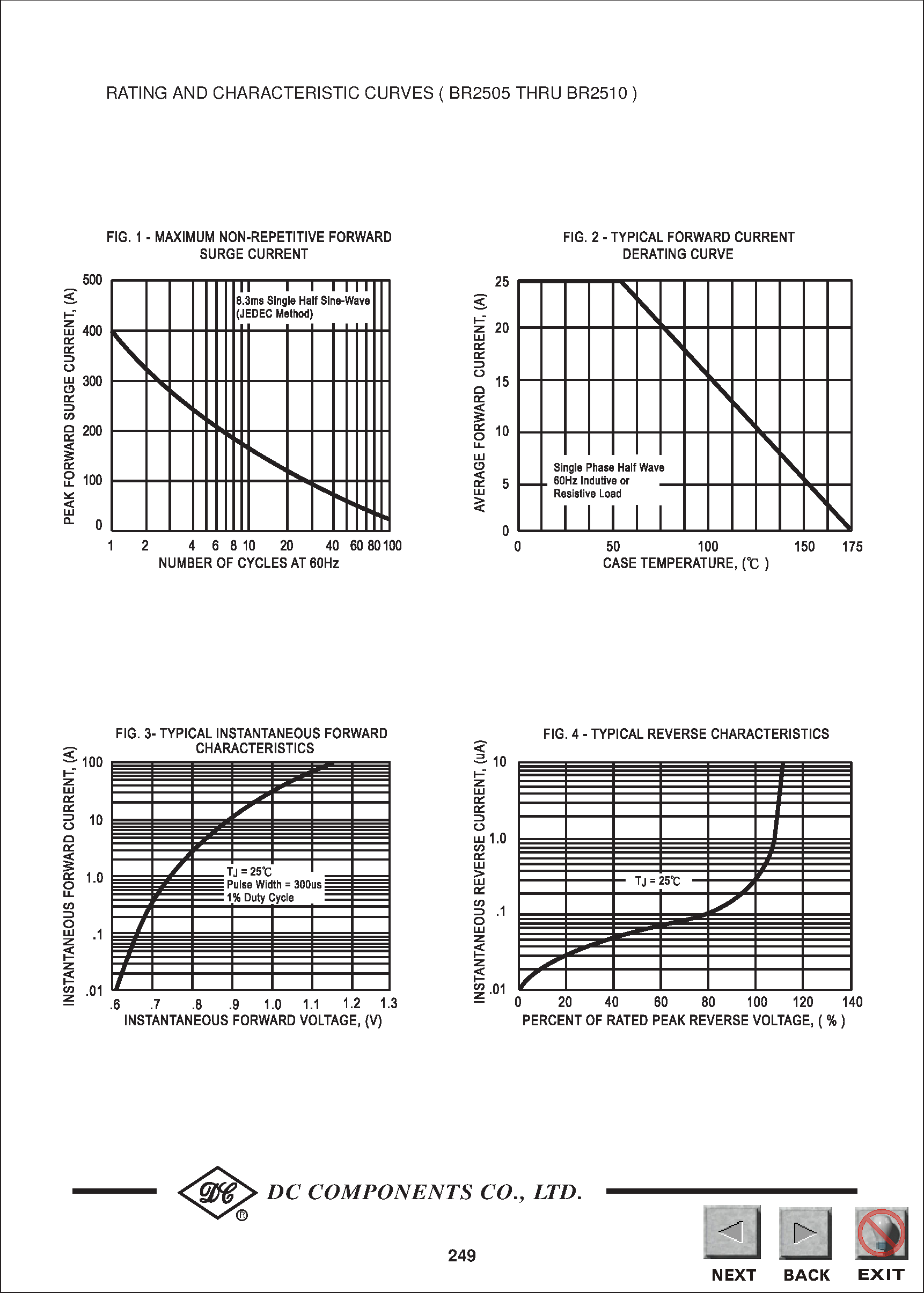 Datasheet BR2505 - TECHNICAL SPECIFICATIONS OF SINGLE-PHASE SILICON BRIDGE RECTIFIER page 2