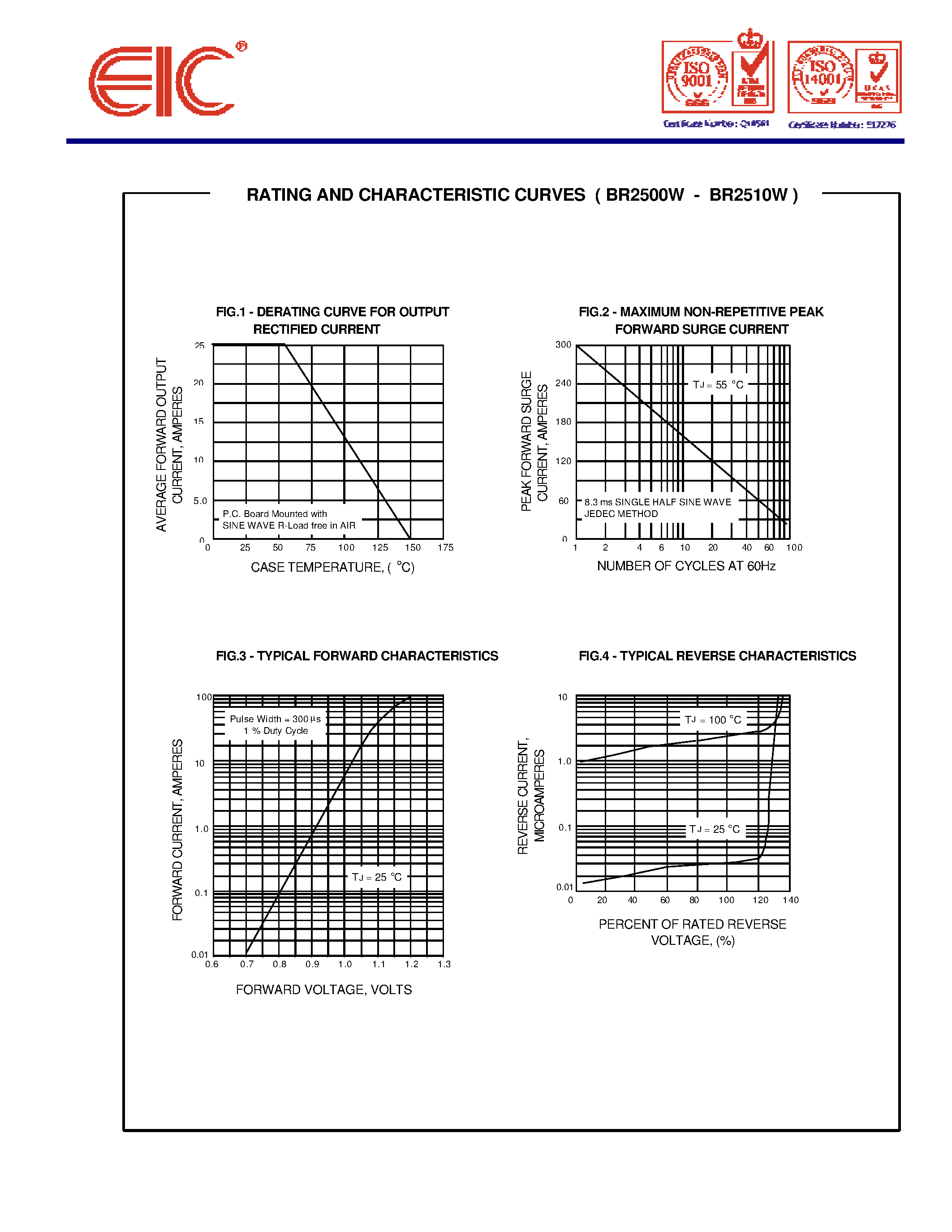 Datasheet BR2508W page 2 Datasheet BR2508W - SILICON BRIDGE RECTIFIERS page 2