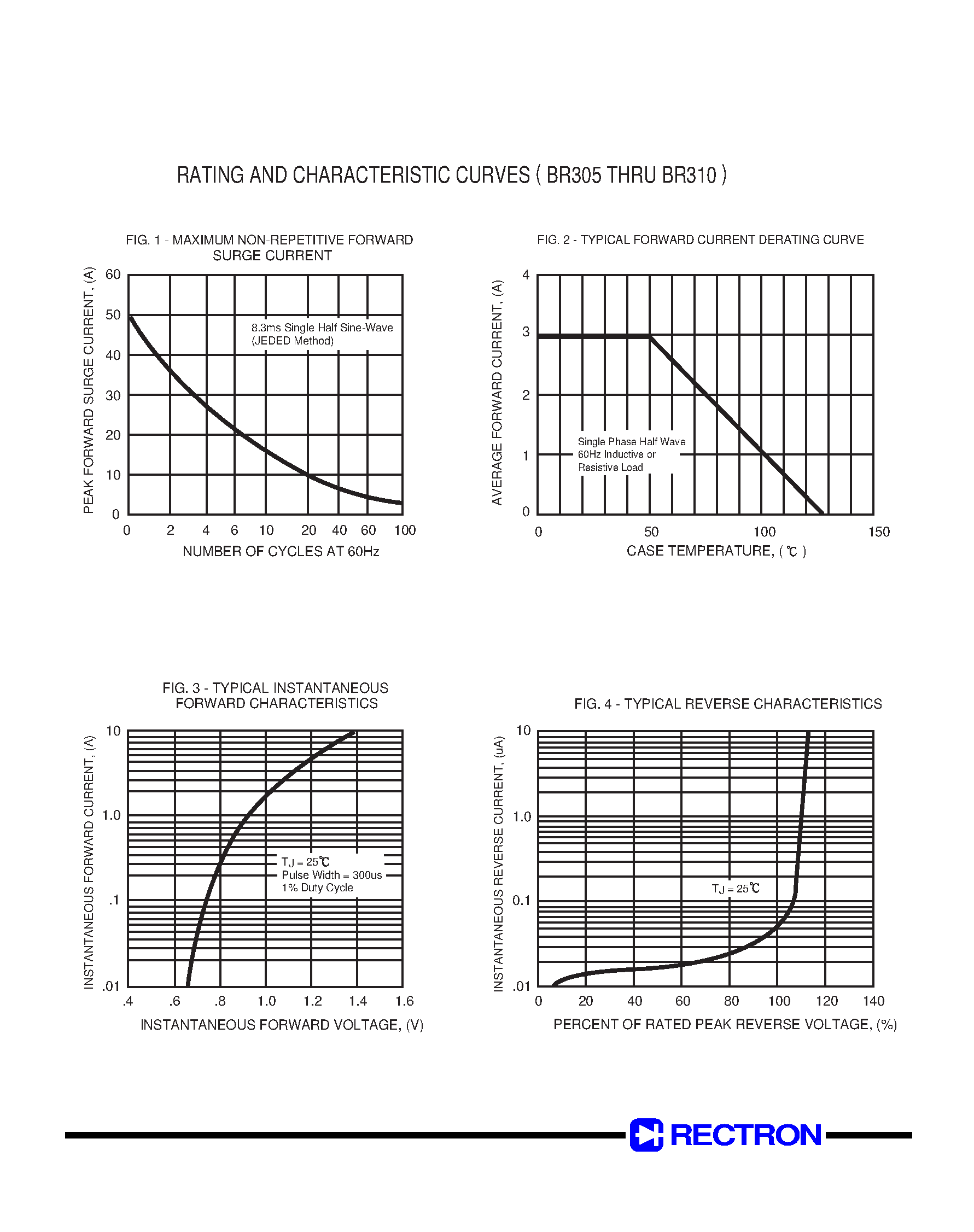 Datasheet BR305 page 2 Datasheet BR305 - SINGLE-PHASE SILICON BRIDGE RECTIFIER page 2
