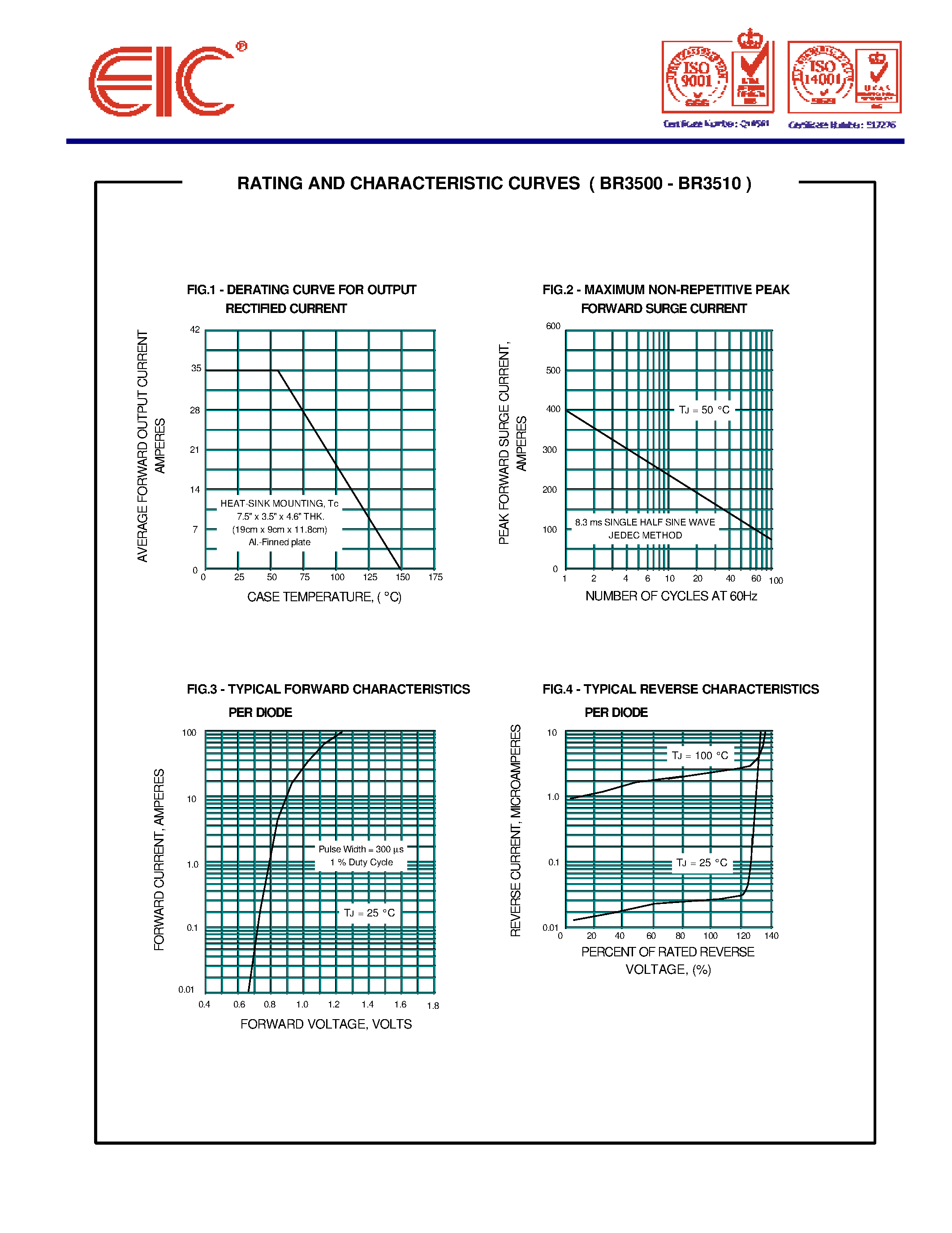 Datasheet BR3510 page 2 Datasheet BR3510 - SILICON BRIDGE RECTIFIERS page 2