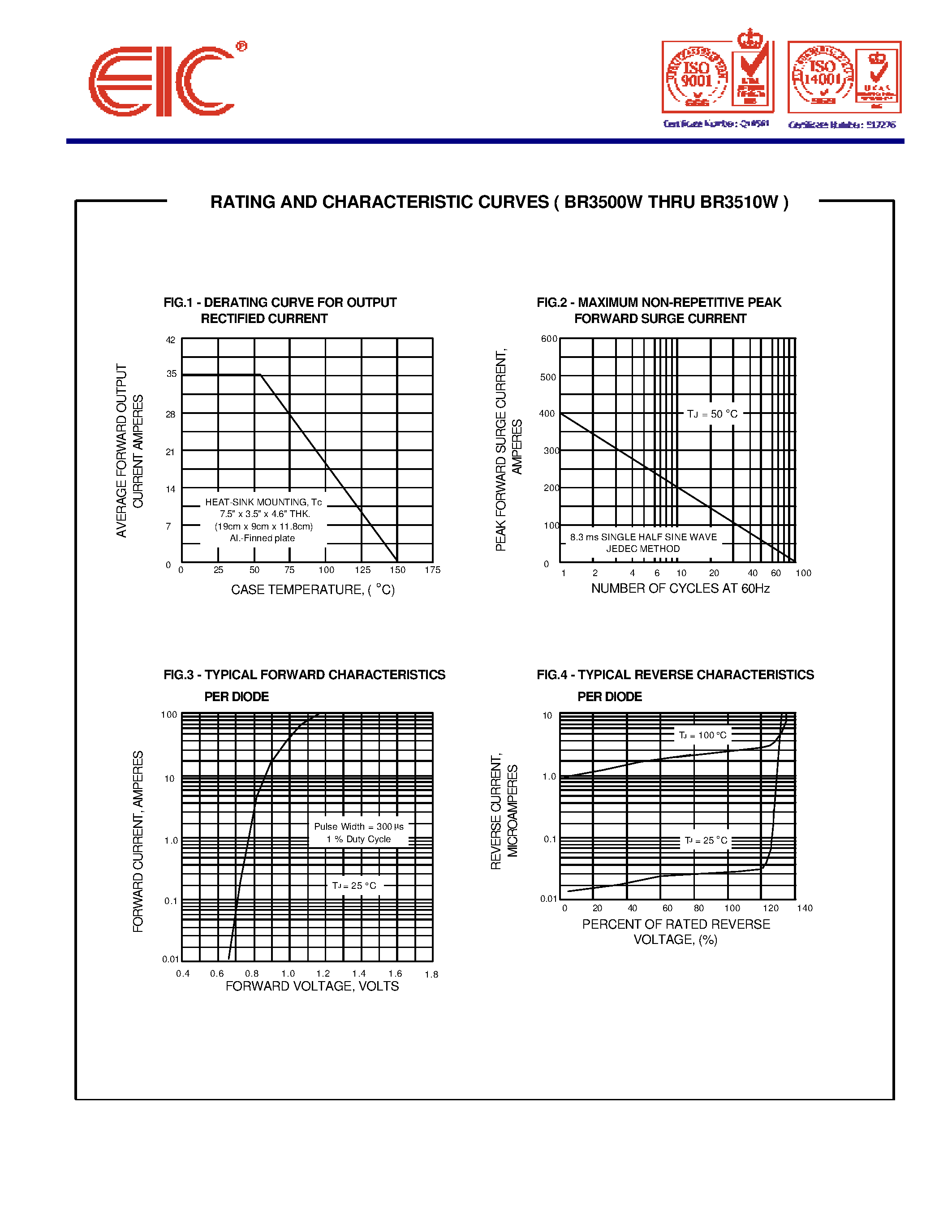Datasheet BR3510W page 2 Datasheet BR3510W - SILICON BRIDGE RECTIFIERS page 2