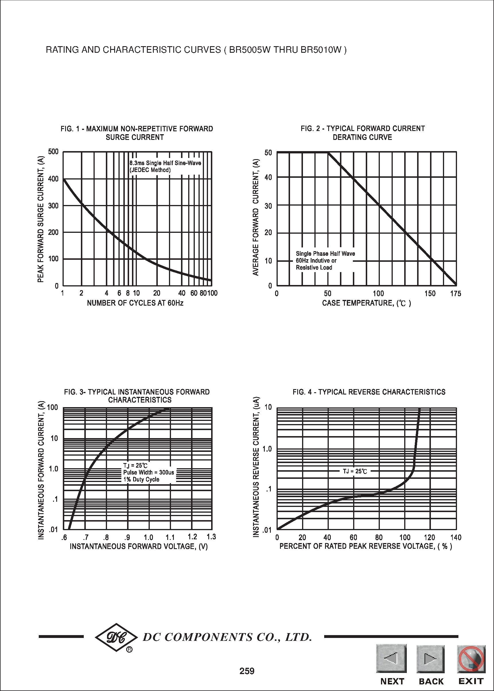 Datasheet BR5010W - TECHNICAL SPECIFICATIONS OF SINGLE-PHASE SILICON BRIDGE RECTIFIER page 2