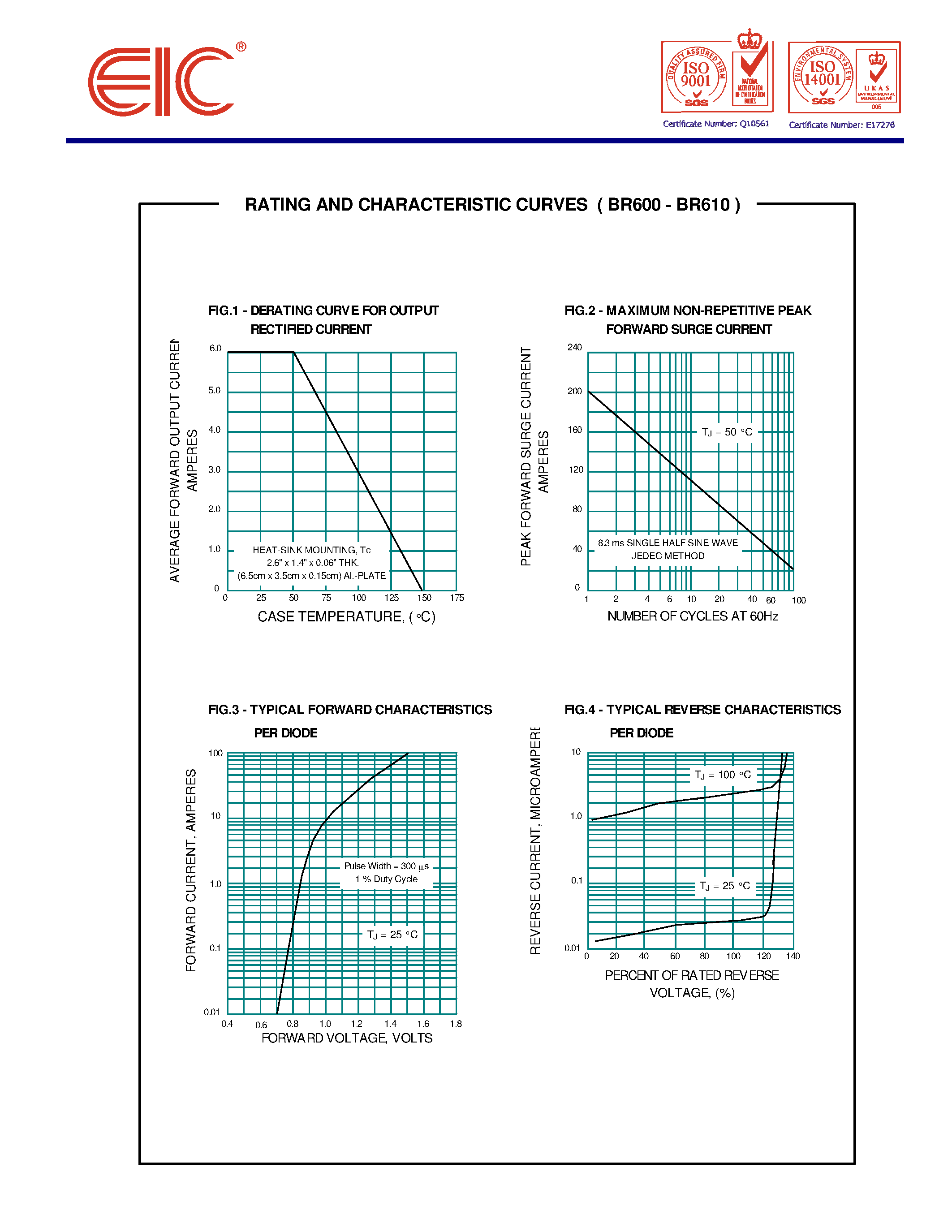 Datasheet BR600 - SILICON BRIDGE RECTIFIERS page 2
