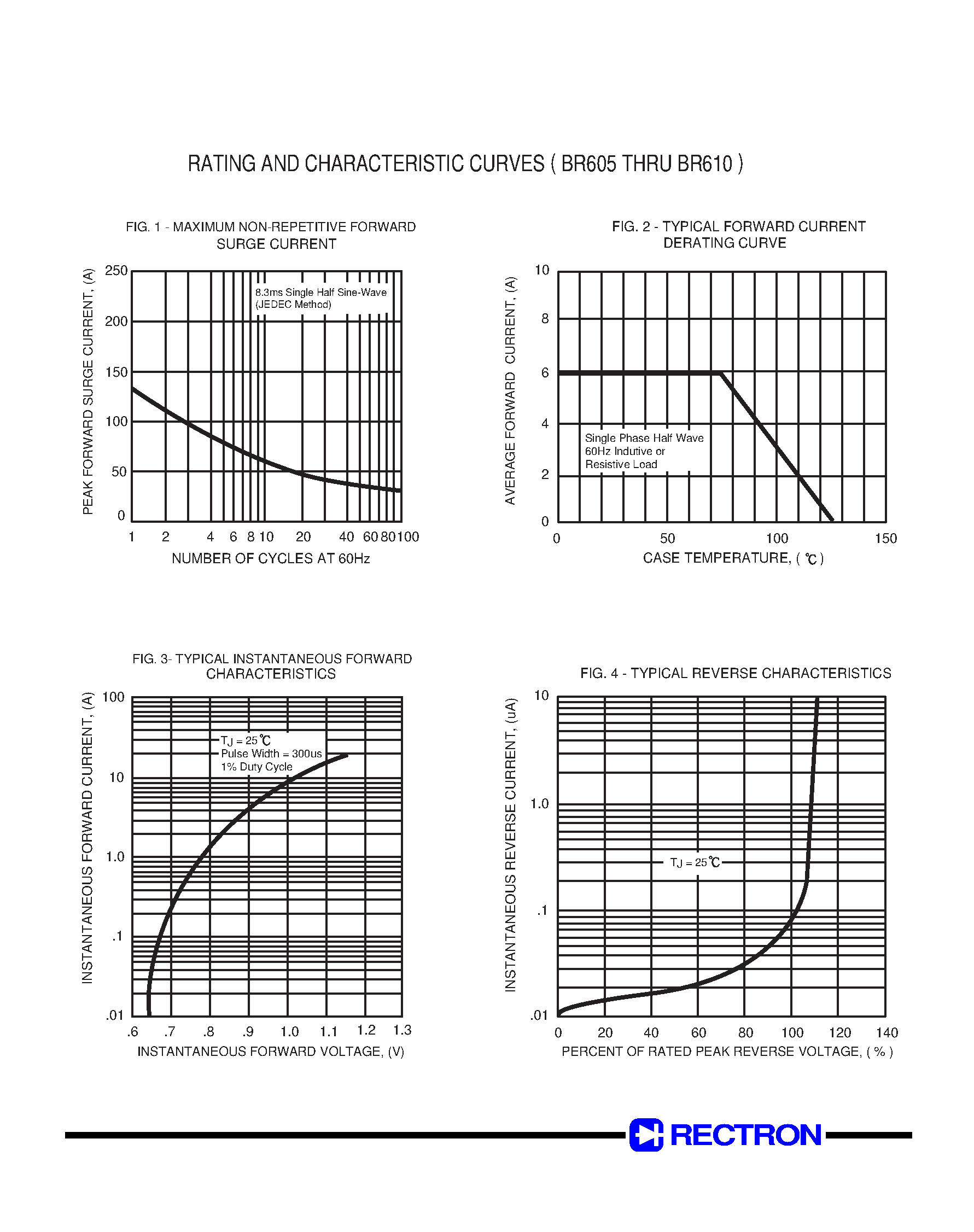 Datasheet BR605 page 2 Datasheet BR605 - SINGLE-PHASE SILICON BRIDGE RECTIFIER page 2