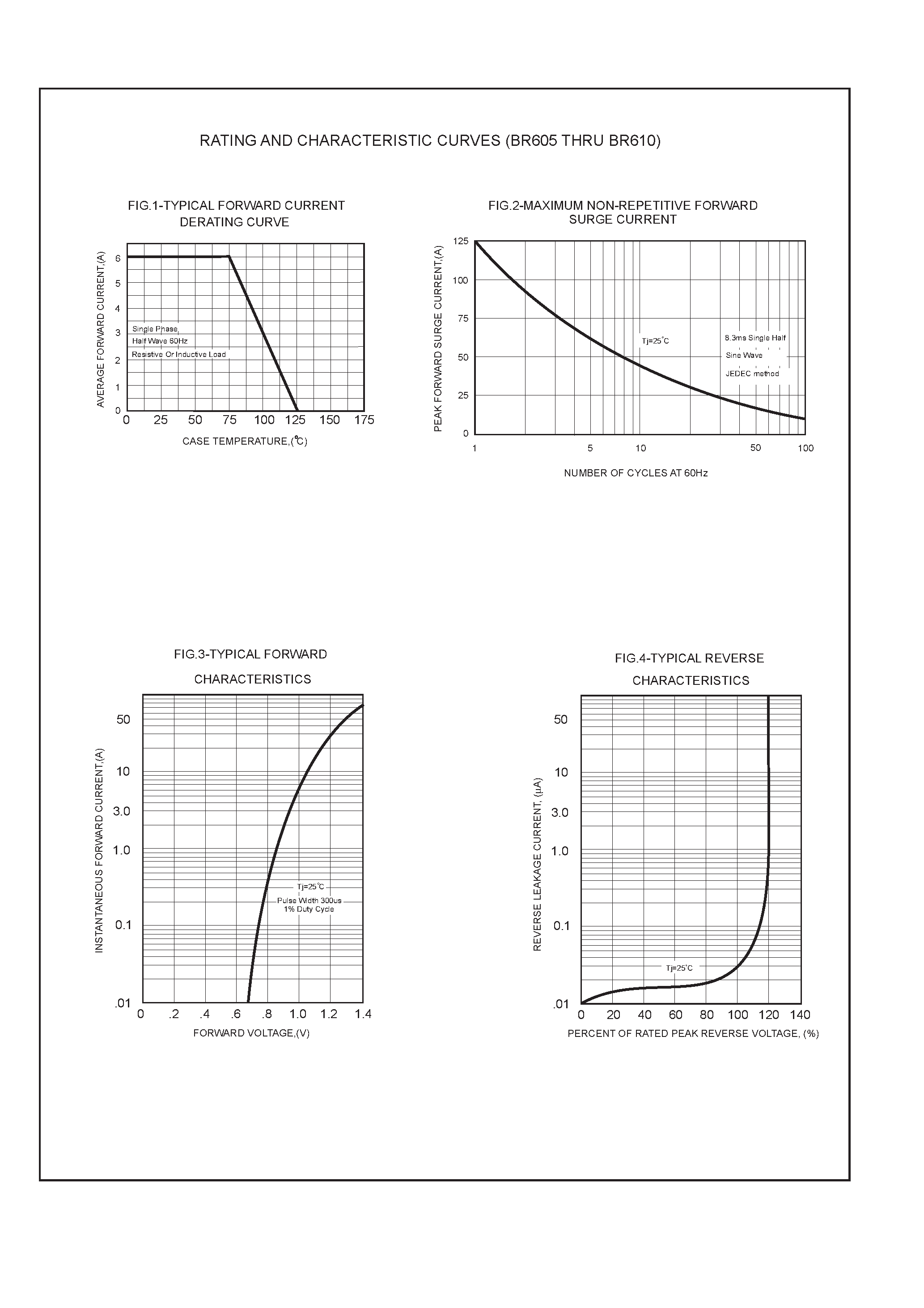 Datasheet BR64 - SINGLE PHASE 6.0 AMP BRIDGE RECTIFIERS page 2