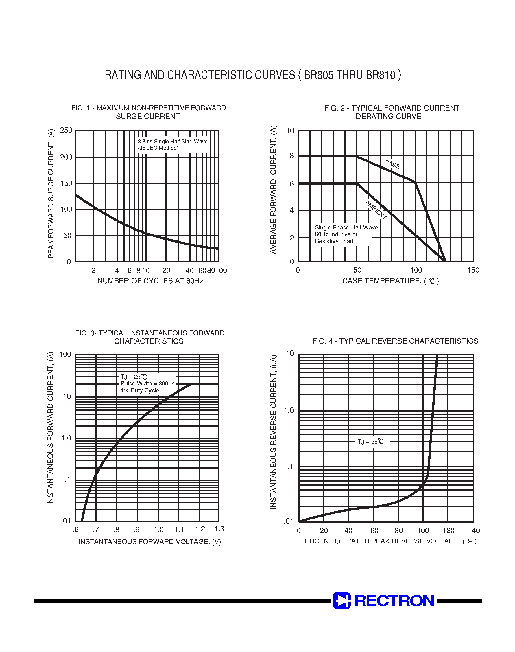 Datasheet BR805 page 2 Datasheet BR805 - SINGLE-PHASE SILICON BRIDGE RECTIFIER page 2