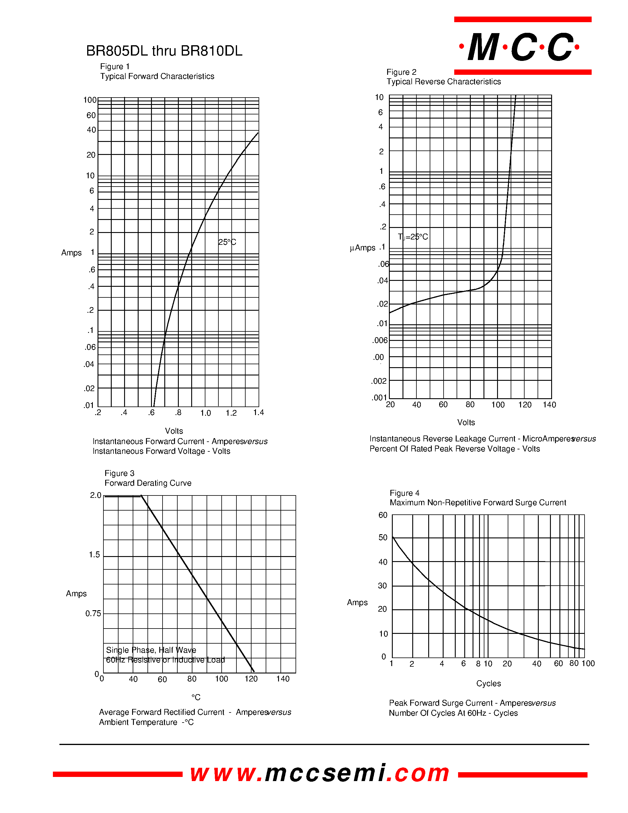 Datasheet BR82DL page 2 Datasheet BR82DL - 2 Amp Single Phase Bridge Rectifier 50 to 1000 Volts page 2