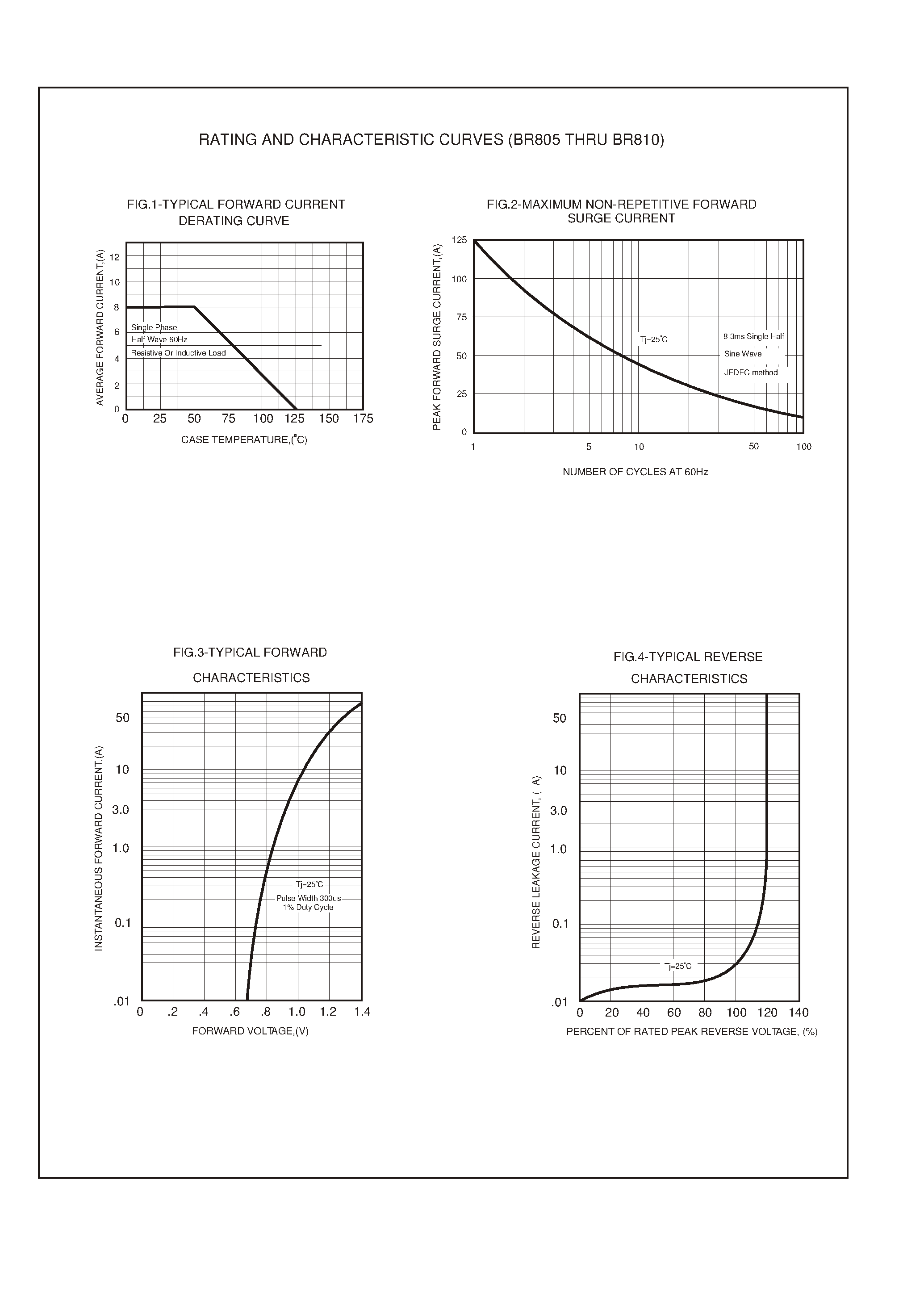 Datasheet BR88 - SINGLE PHASE 8.0 AMP BRIDGE RECTIFIERS page 2