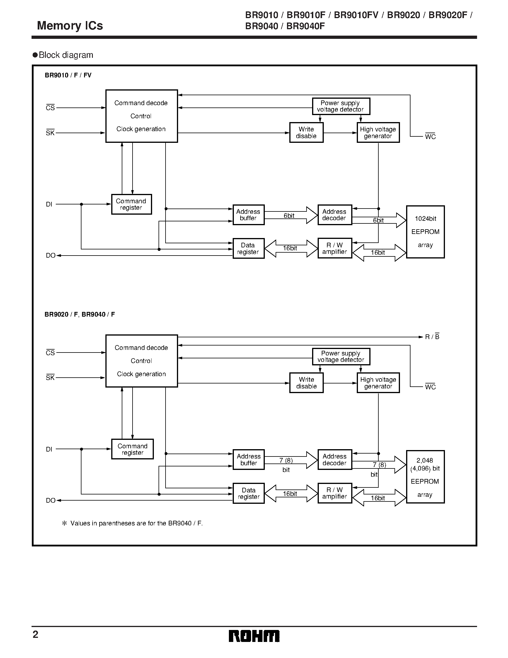 Даташит на микросхему BR9040 страница 2 Даташит BR9040 - 1/ 2/ and 4k bit EEPROMs for direct connection to serial ports страница 2