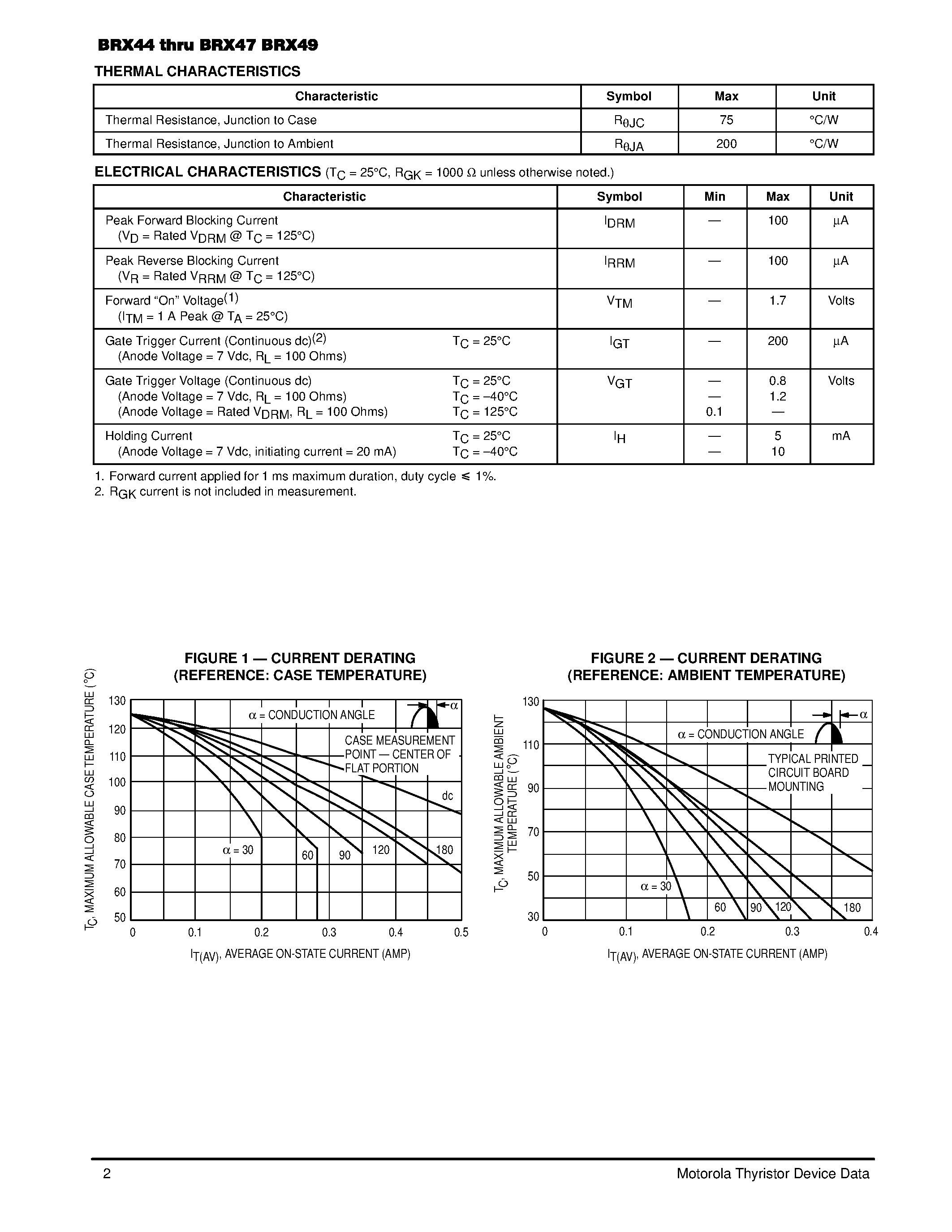 Datasheet BRX44 page 2 Datasheet BRX44 - SCRs 0.8 AMPERE RMS 30 TO 400 VOLTS page 2