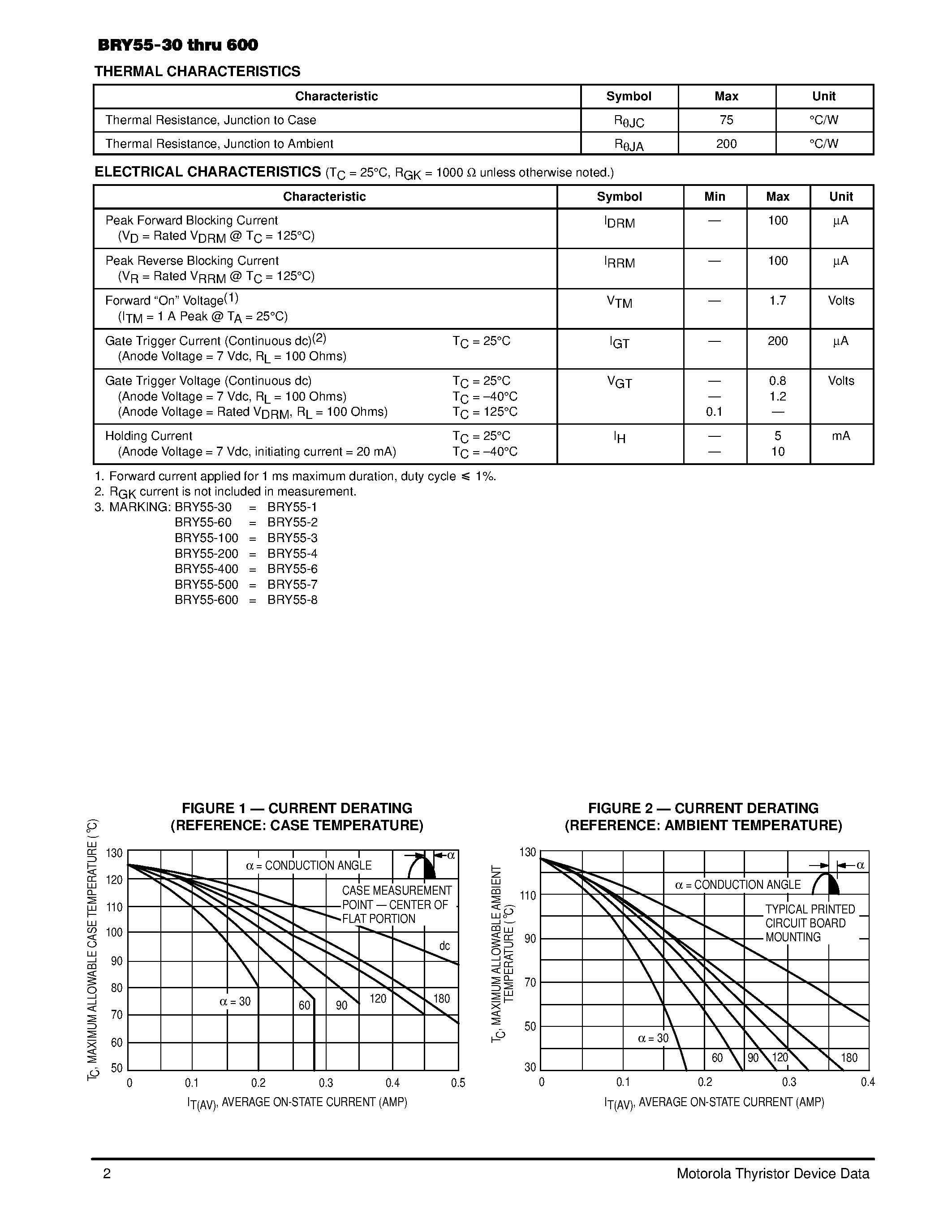 Datasheet BRY55-600 page 2 Datasheet BRY55-600 - SCRs 0.8 AMPERE RMS 30 TO 600 VOLTS page 2