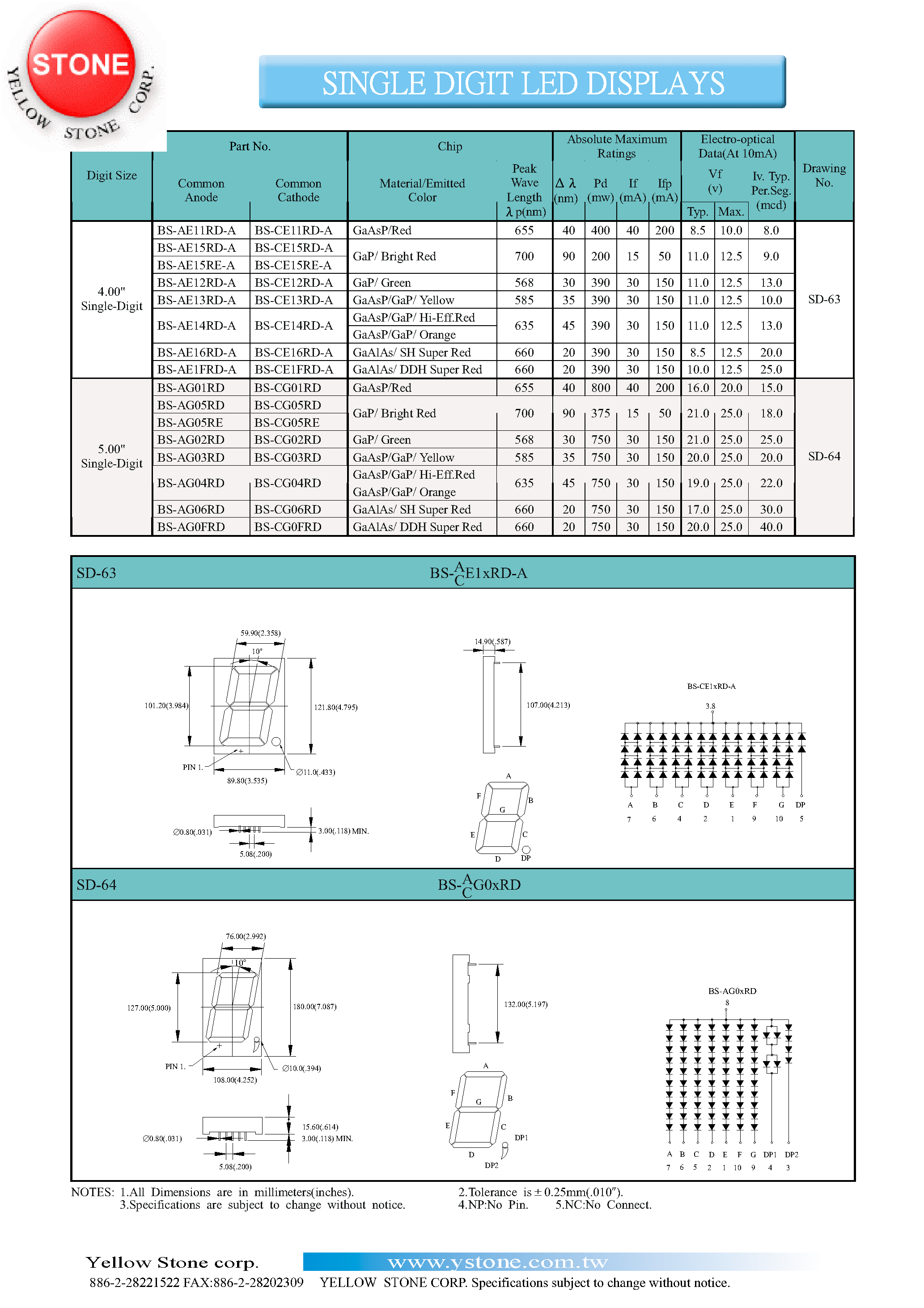 Datasheet BS-AE12RD-A - SINGLE DIGIT LED DISPLAYS page 1