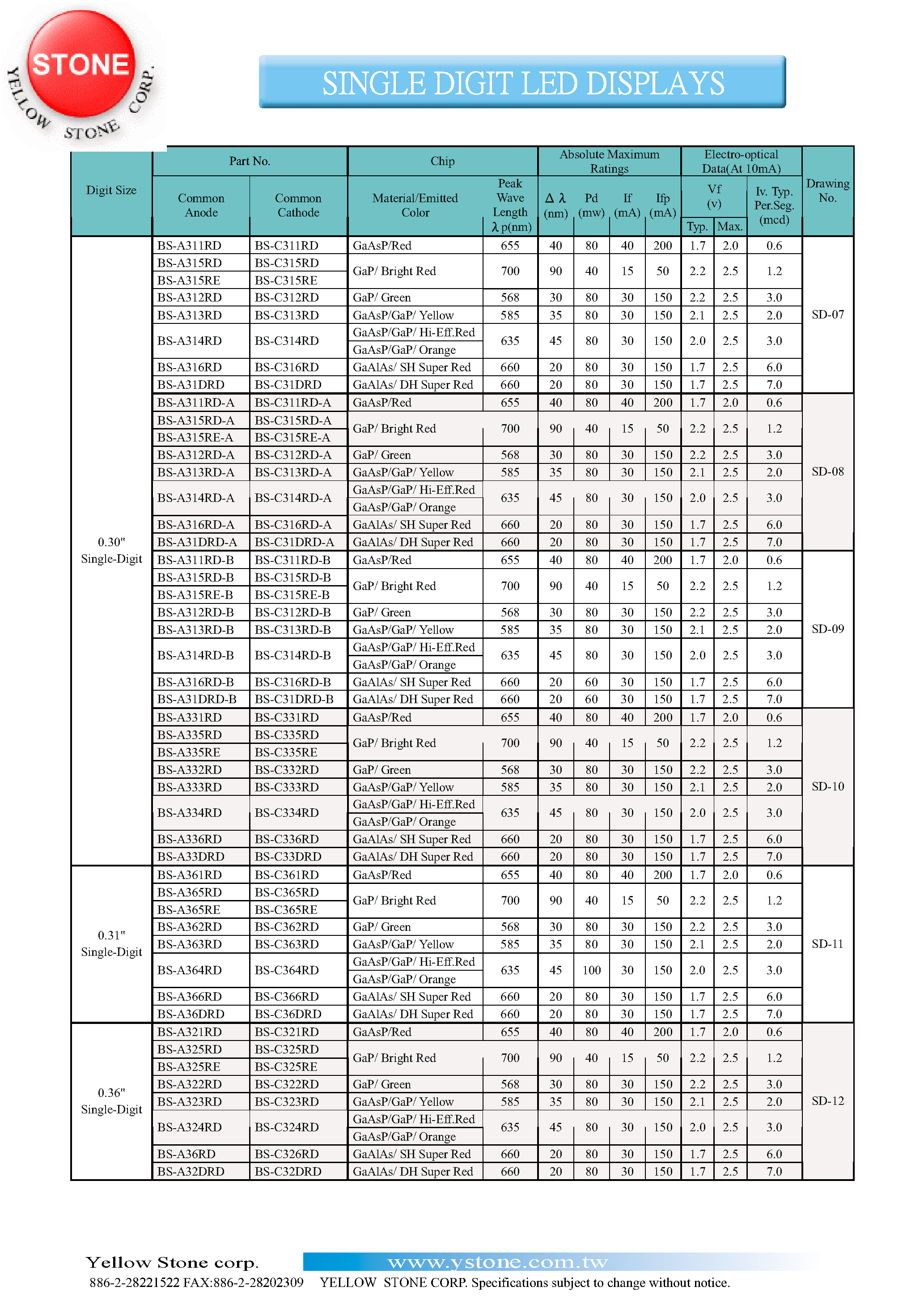 Datasheet BS-C31DRD-B page 1 Datasheet BS-C31DRD-B - SINGLE DIGIT LED DISPLAYS page 1