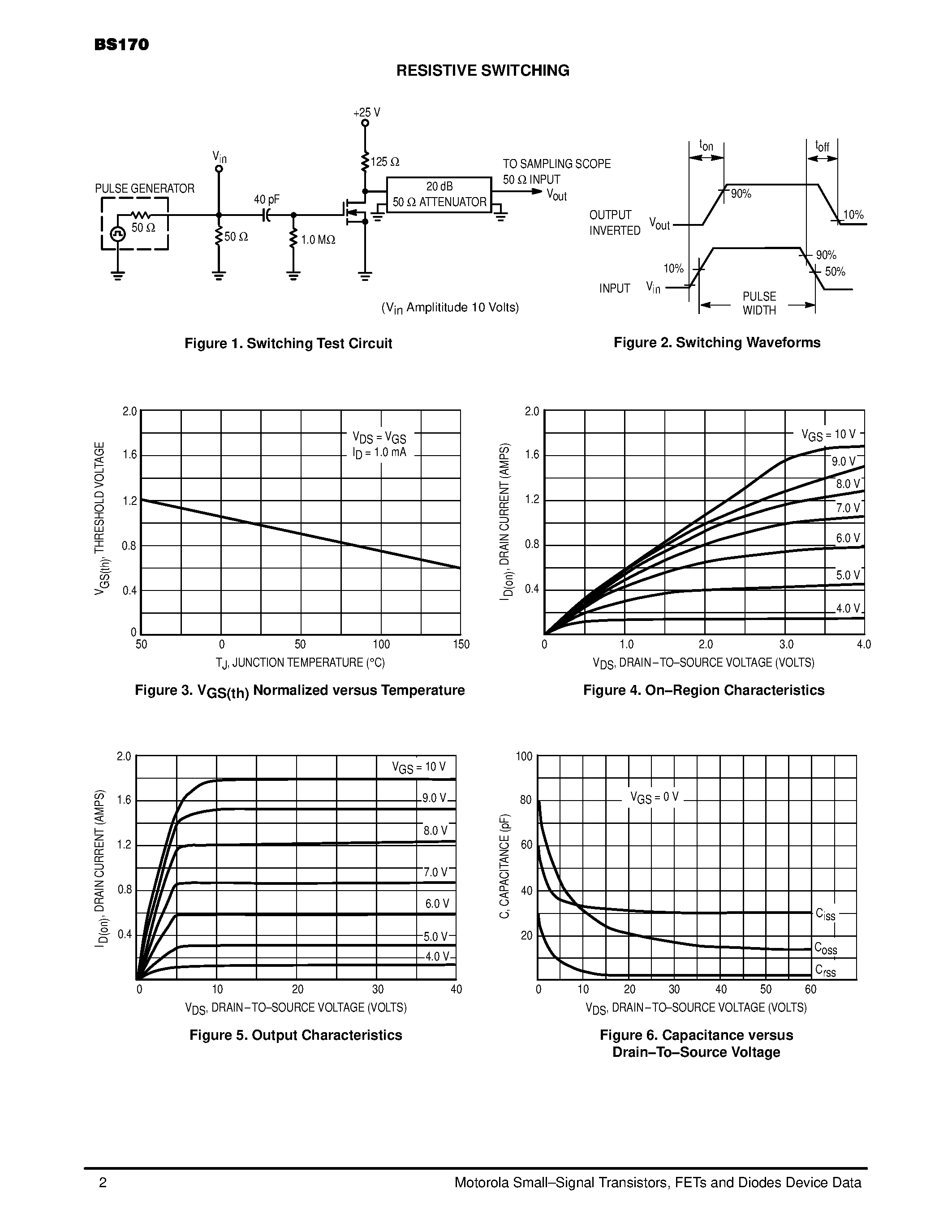 Datasheet BS170 - TMOS FET Switching(N-Channel-Enhancement) page 2
