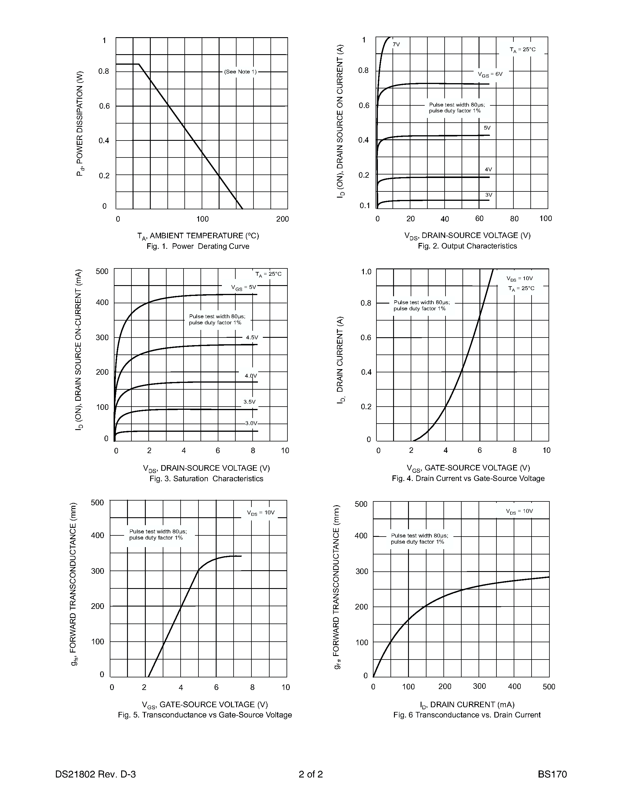 Даташит BS170 - N-CHANNEL ENHANCEMENT MODE TRANSISTOR страница 2