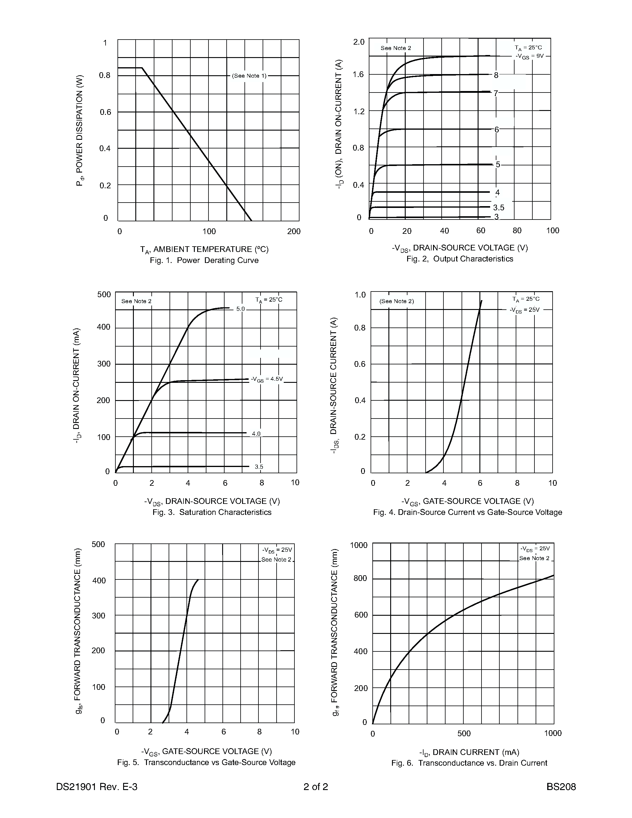 Datasheet BS208 - P-CHANNEL ENHANCEMENT MODE DMOS TRANSISTOR page 2